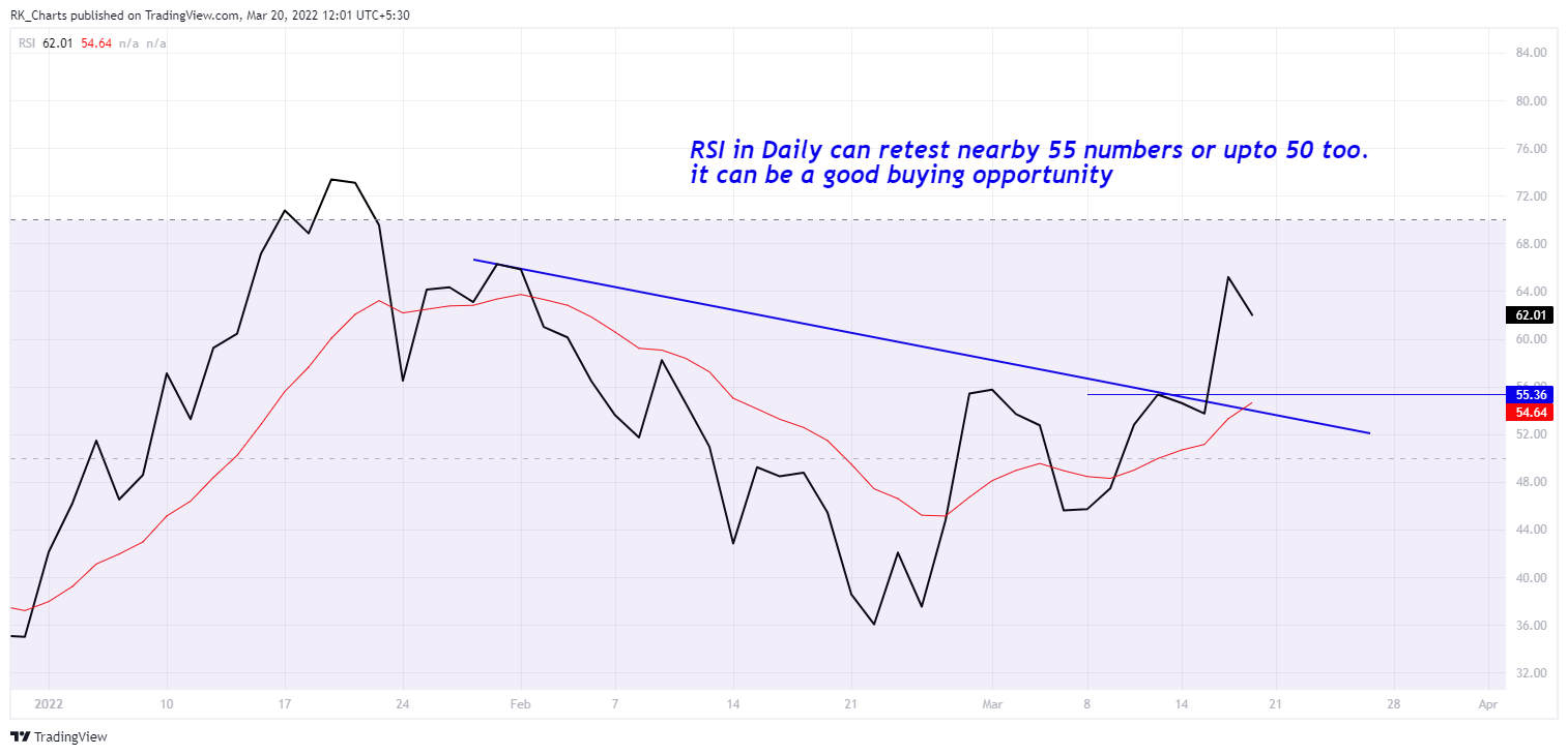 NSE:HAL Chart Image by RK_Chaarts