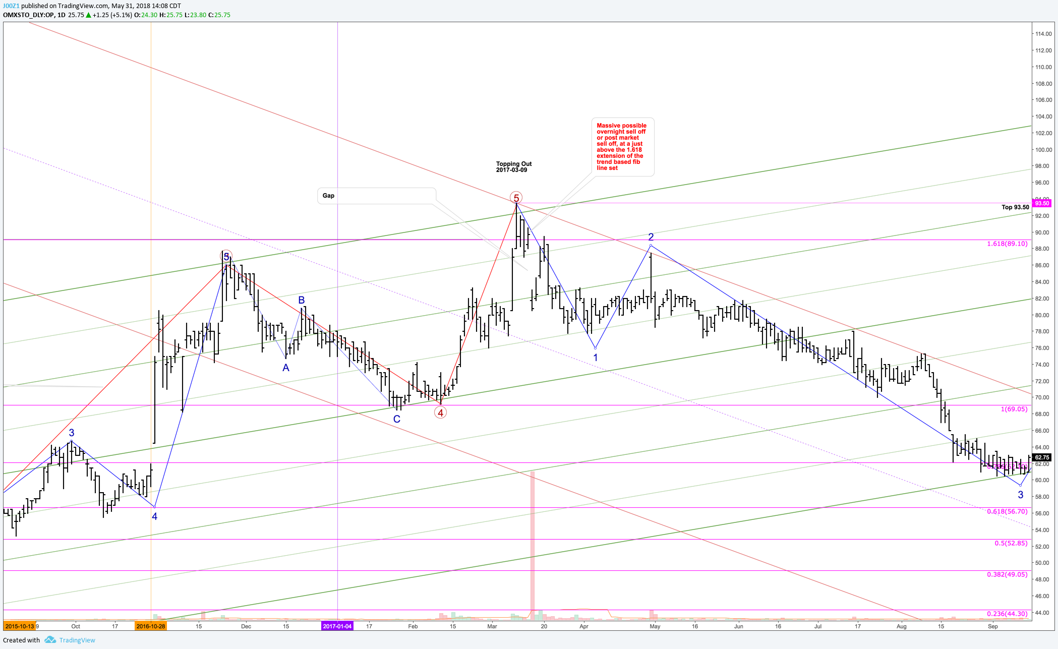  Chart Image