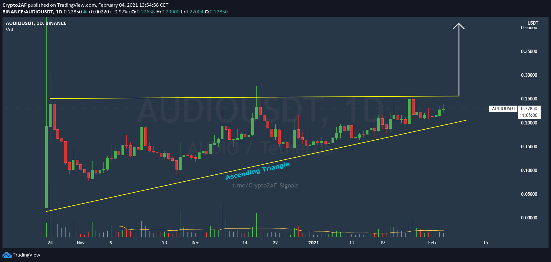  Chart Image