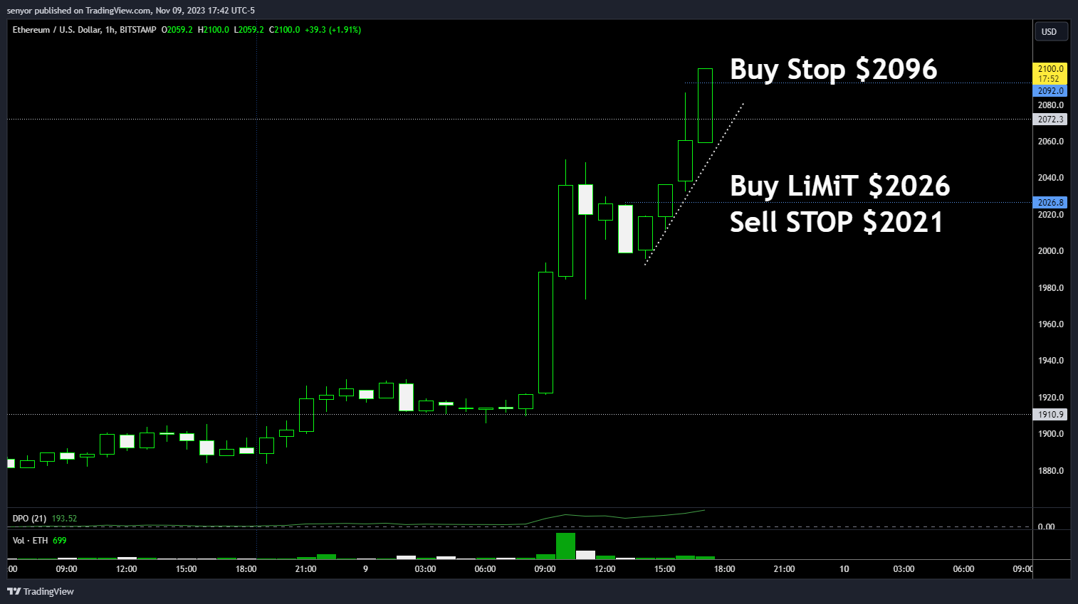 BITSTAMP:ETHUSD Chart Image by senyor