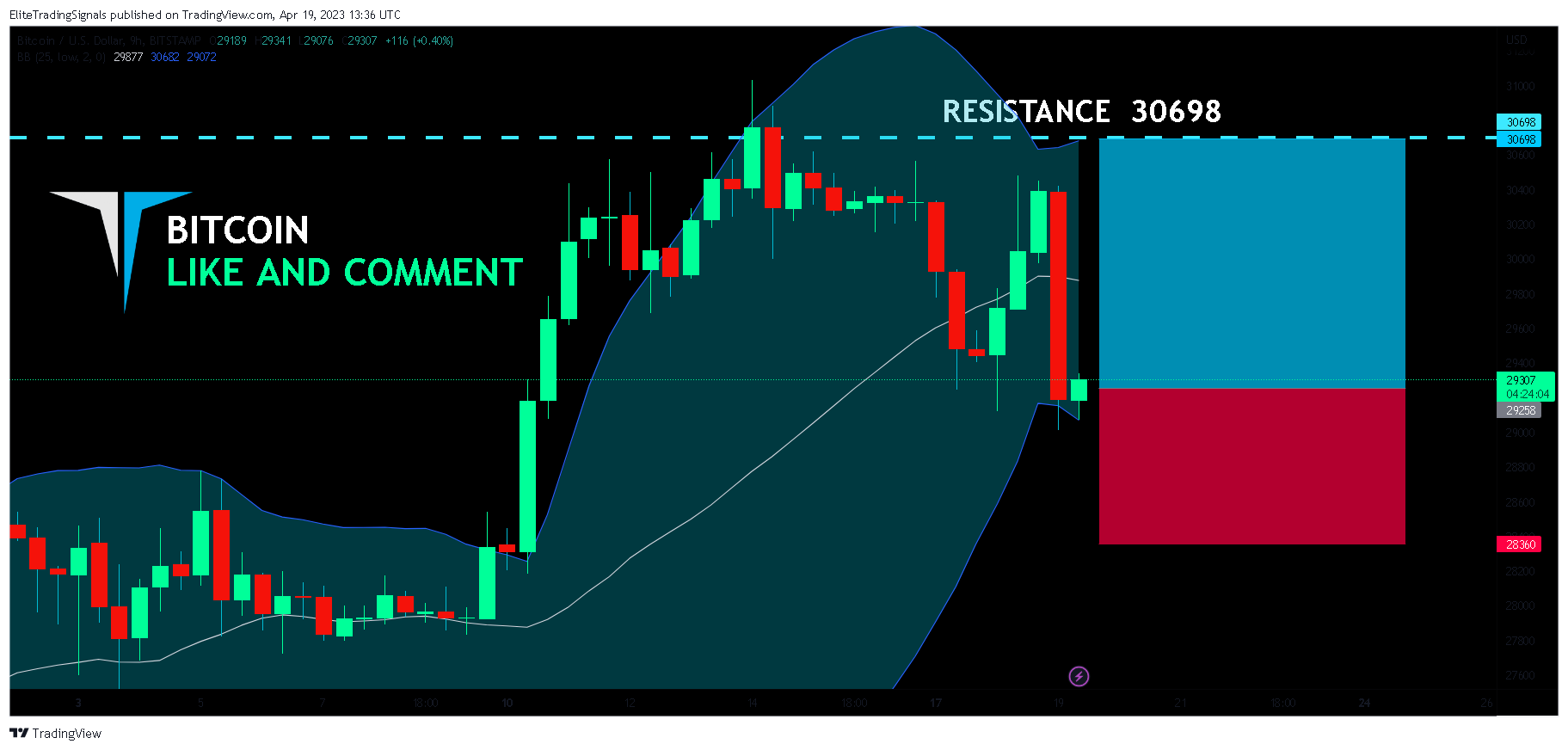 BITSTAMP:BTCUSD Chart Image by EliteTradingSignals