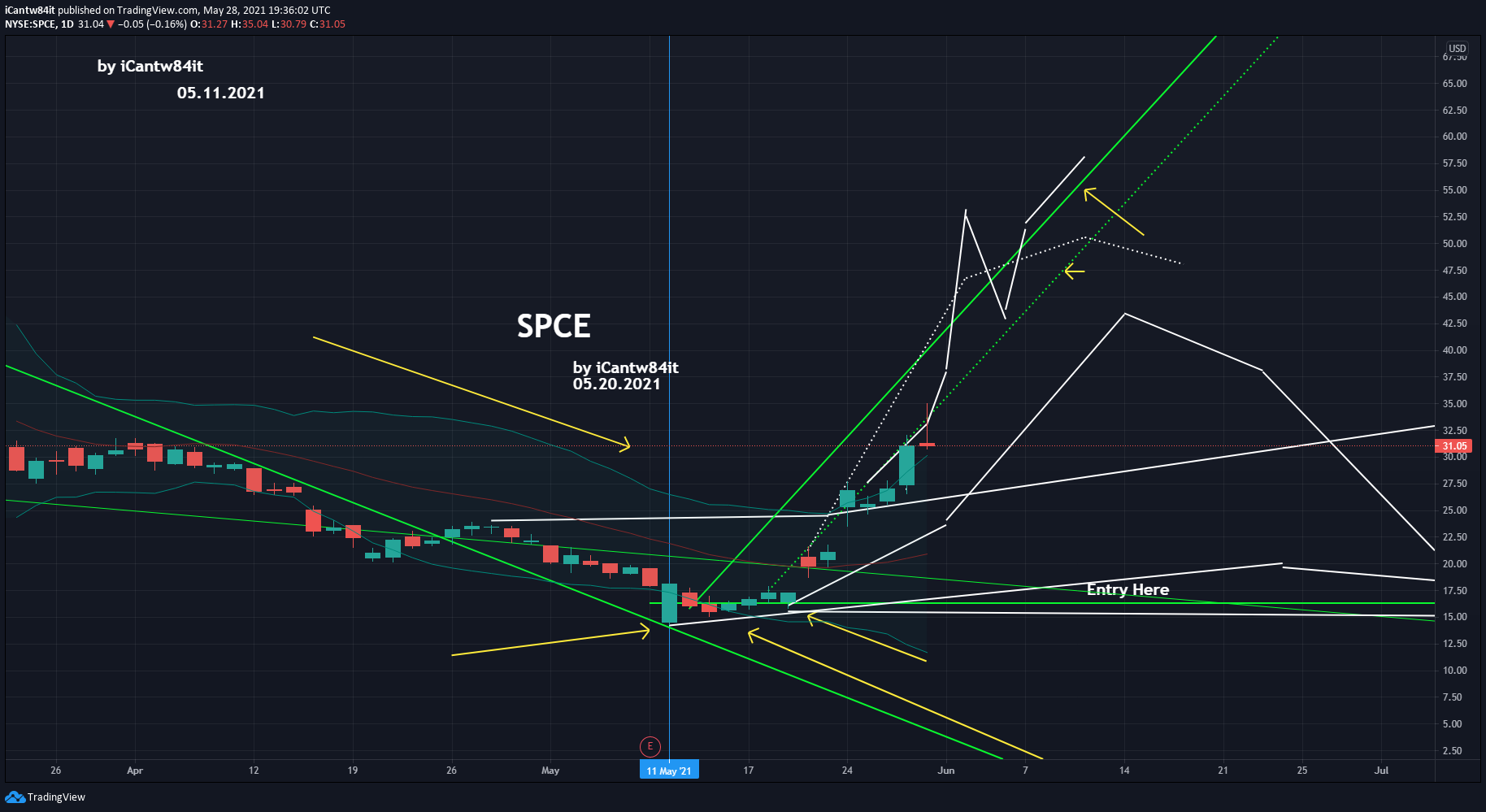  Chart Image