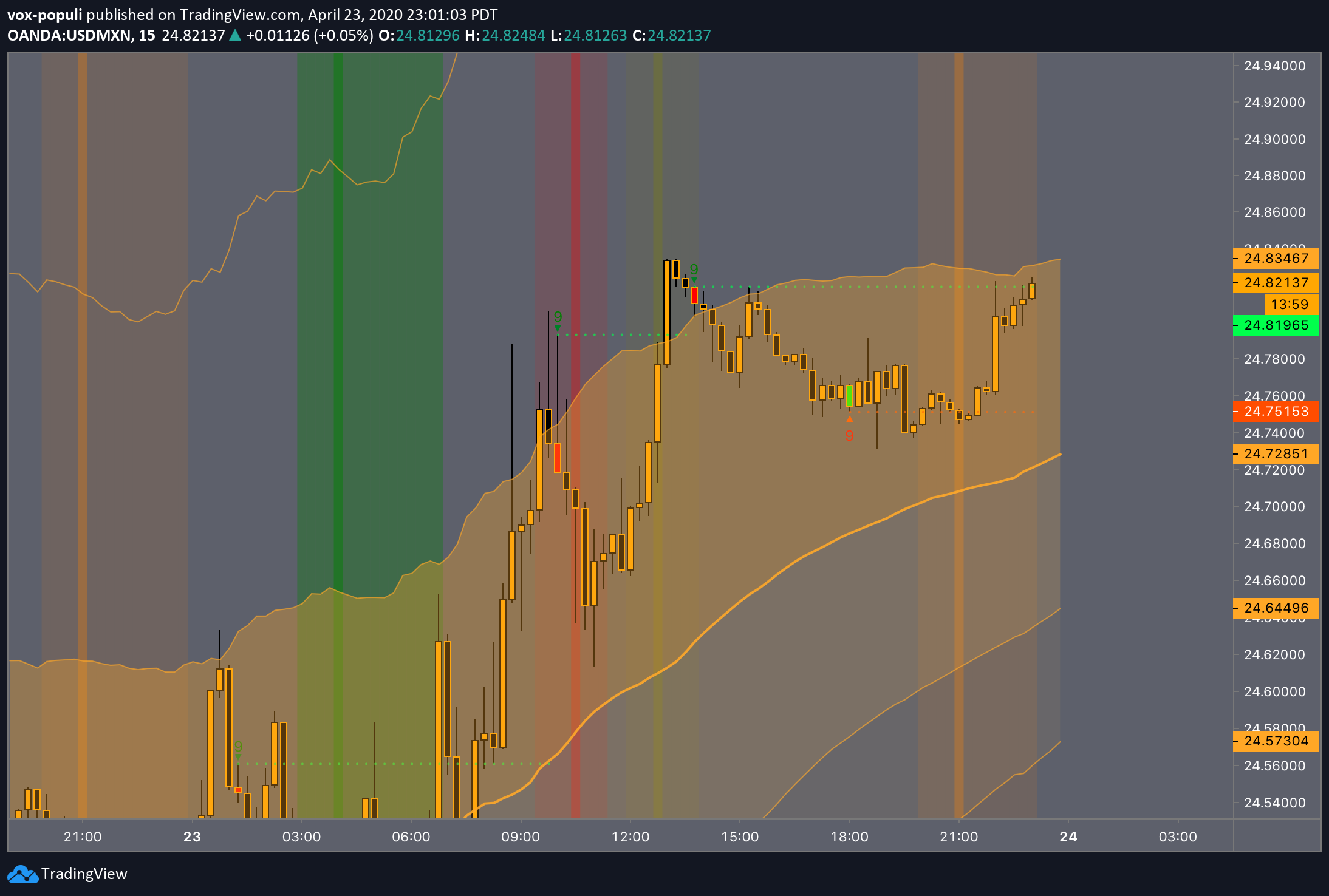  Chart Image