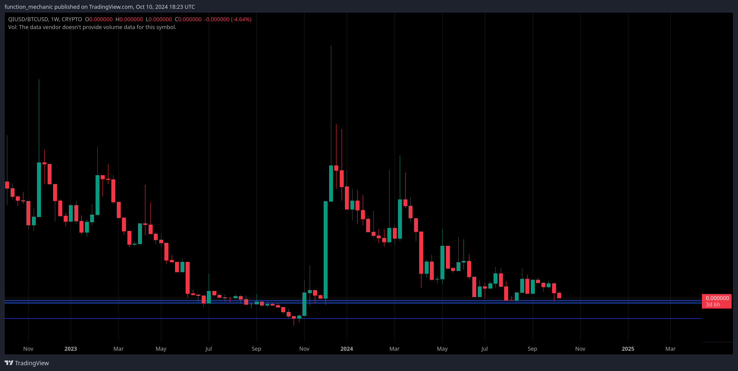 CRYPTO:QIUSD/CRYPTO:BTCUSD Chart Image by function_mechanic