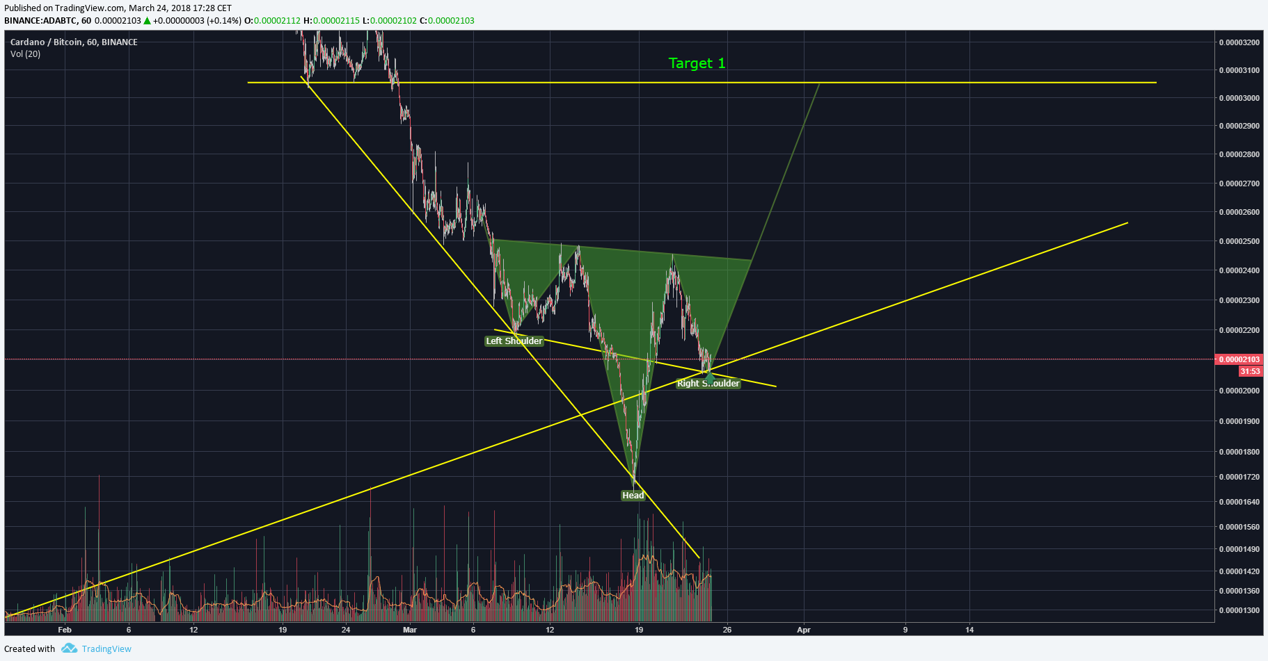  Chart Image