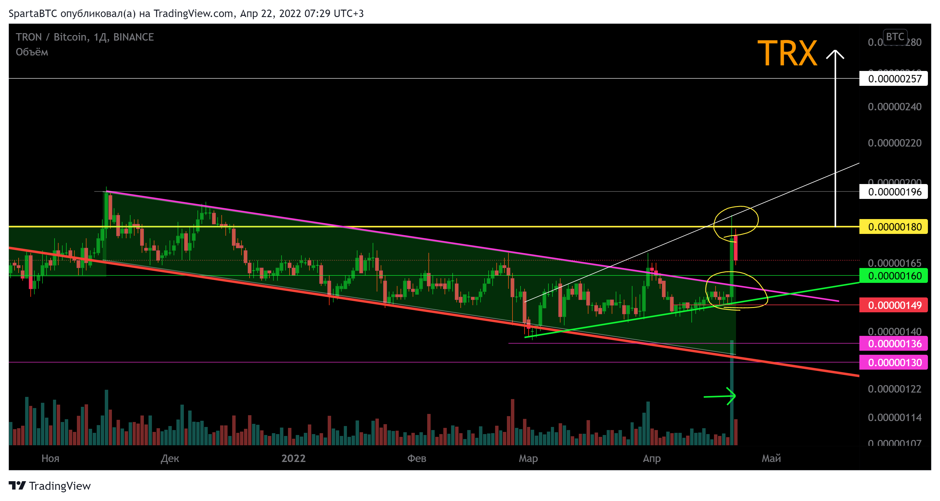 BINANCE:TRXBTC Chart Image by SpartaBTC