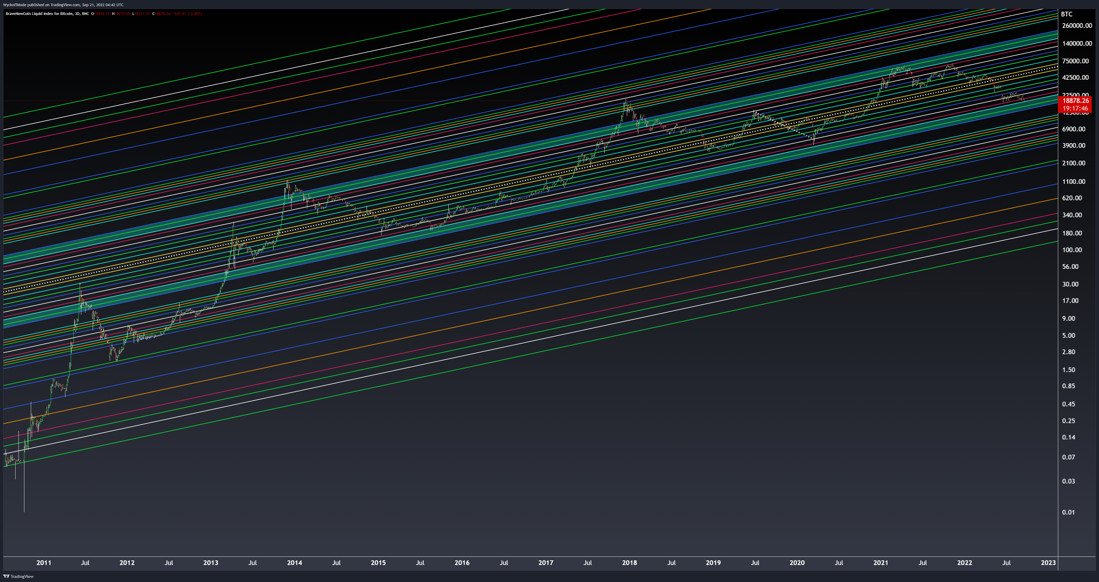 BNC:BLX Chart Image by WyckoffMode