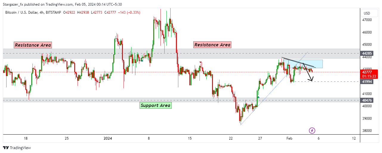BITSTAMP:BTCUSD Chart Image by Stargazer_fx