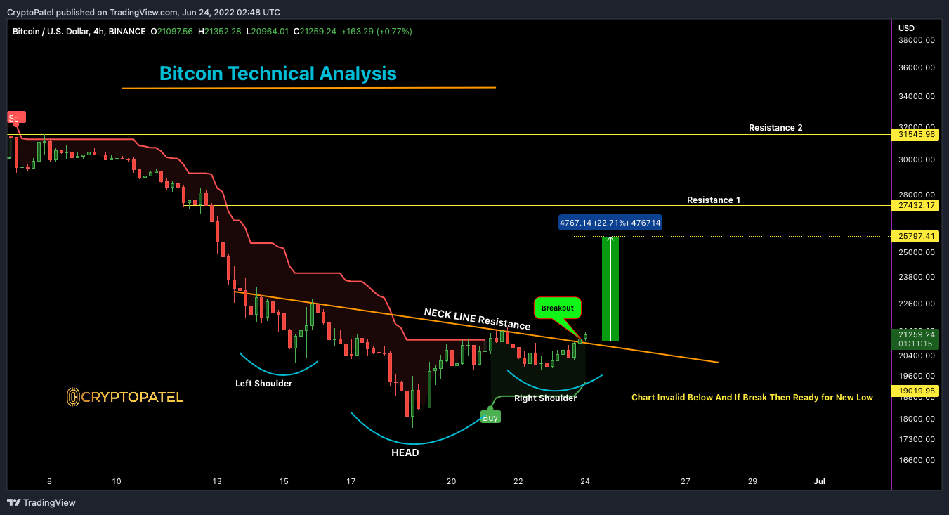 BINANCE:BTCUSD Chart Image by CryptoPatel
