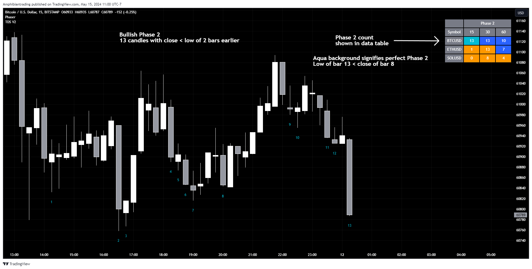BITSTAMP:BTCUSD Chart Image by Amphibiantrading