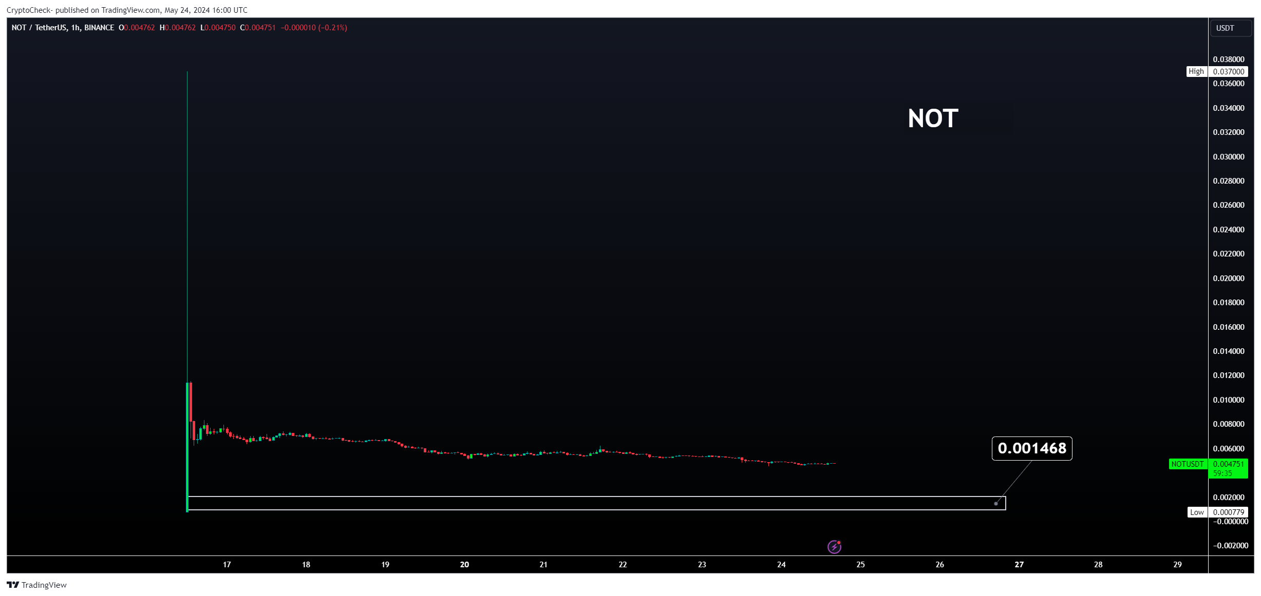 BINANCE:NOTUSDT Chart Image by Crypto-Check-