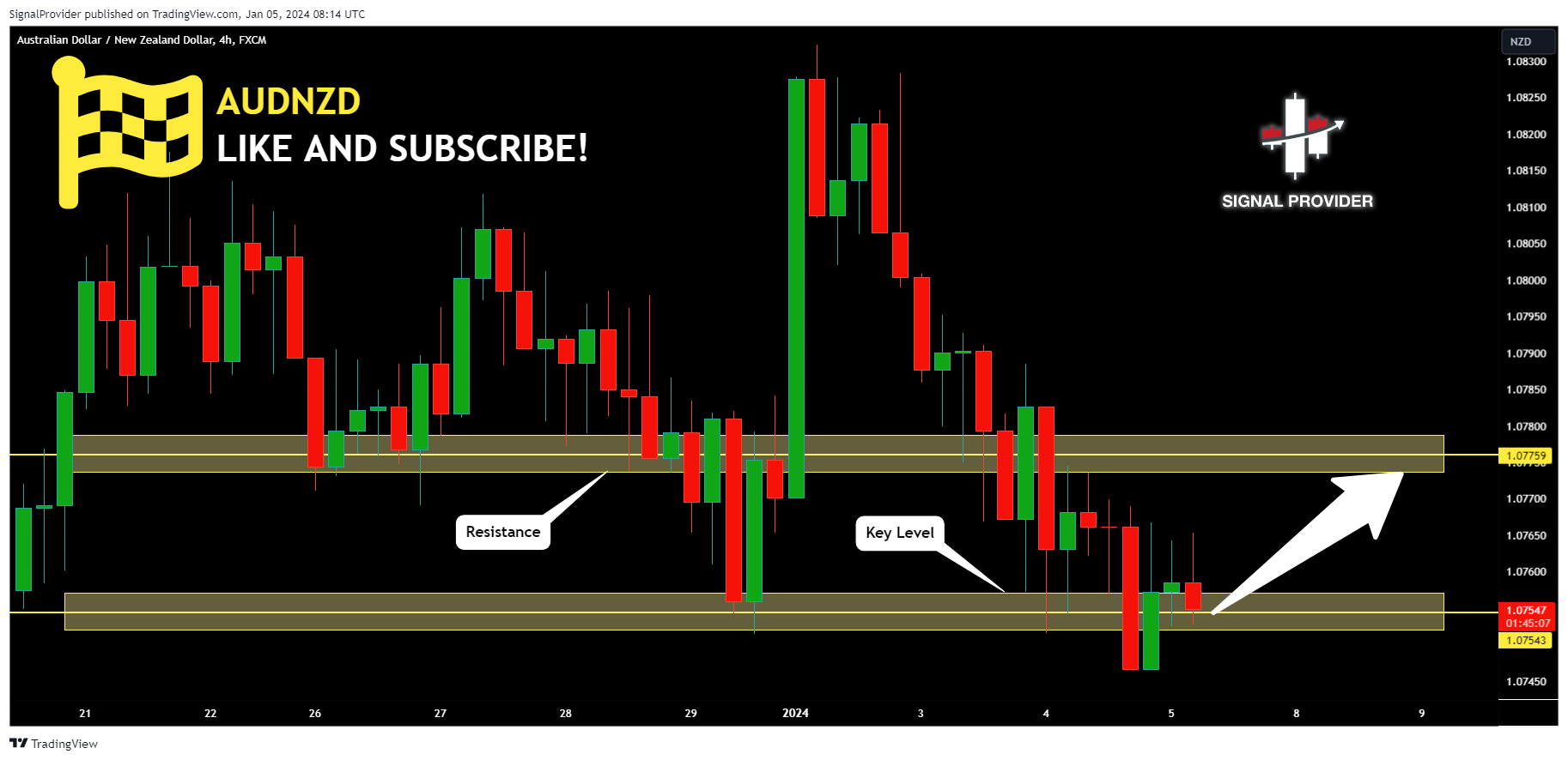 FX:AUDNZD Chart Image by SignalProvider