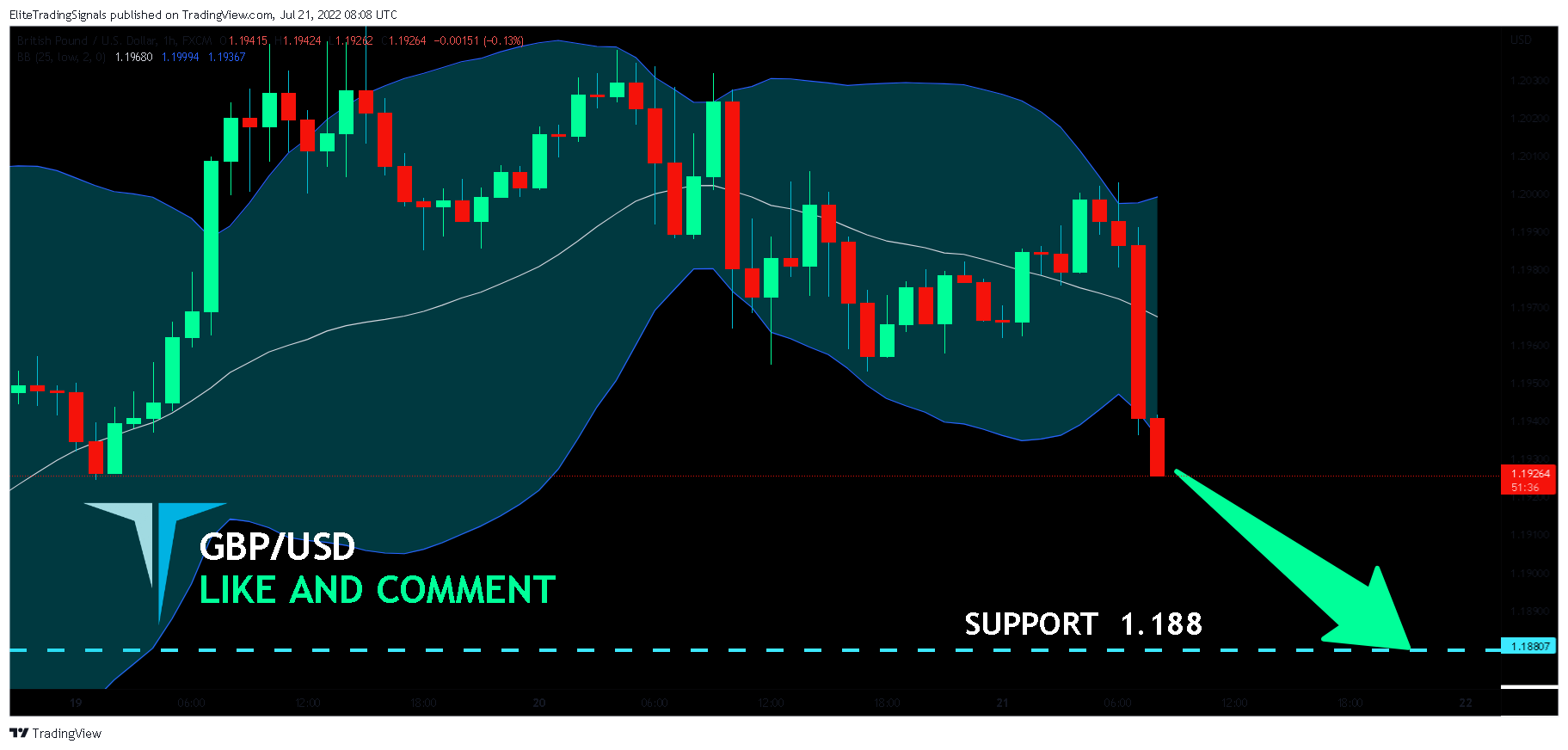 FX:GBPUSD Chart Image by EliteTradingSignals