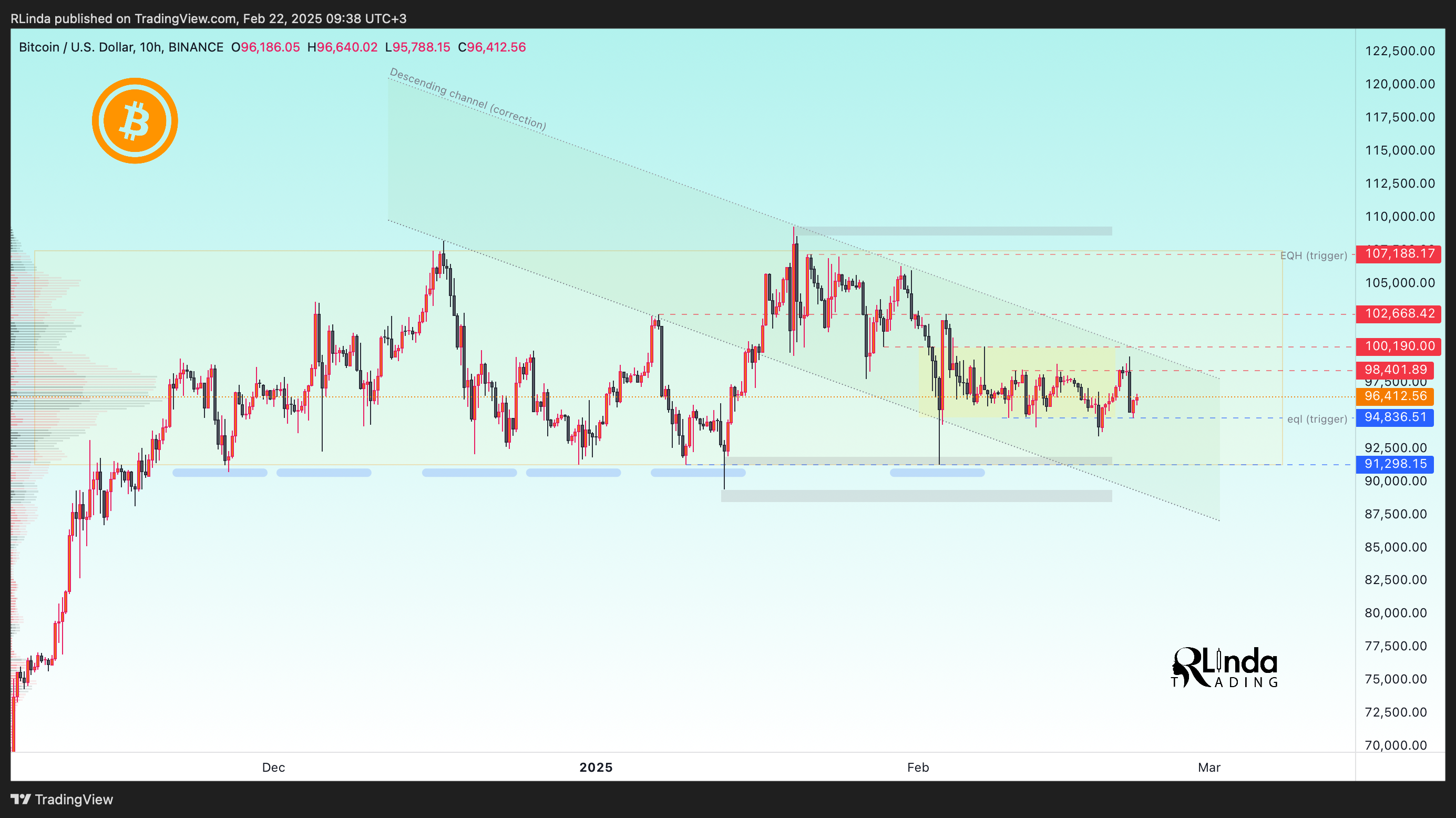 BINANCE:BTCUSD Chart Image by RLinda