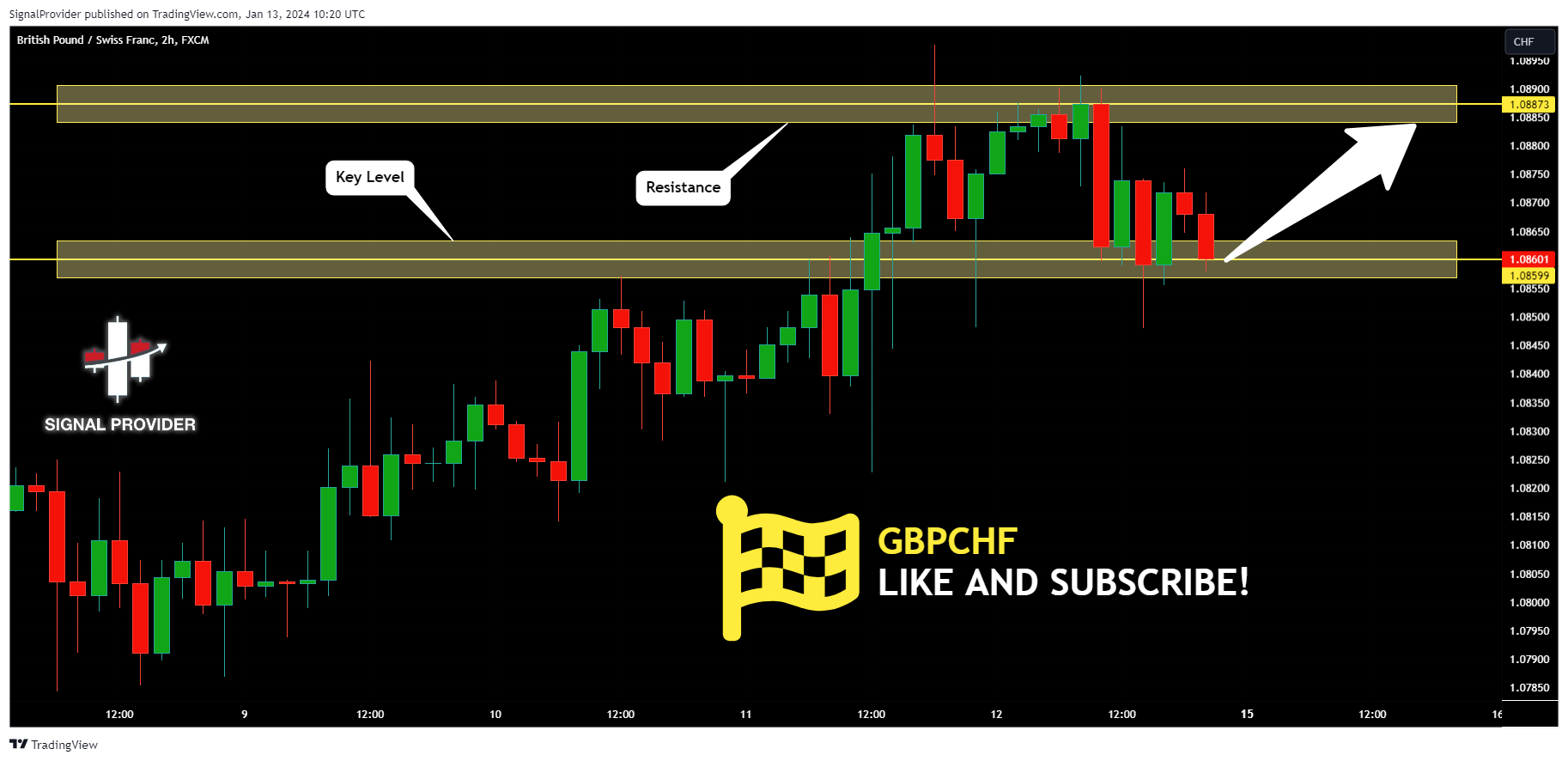 FX:GBPCHF Chart Image by SignalProvider
