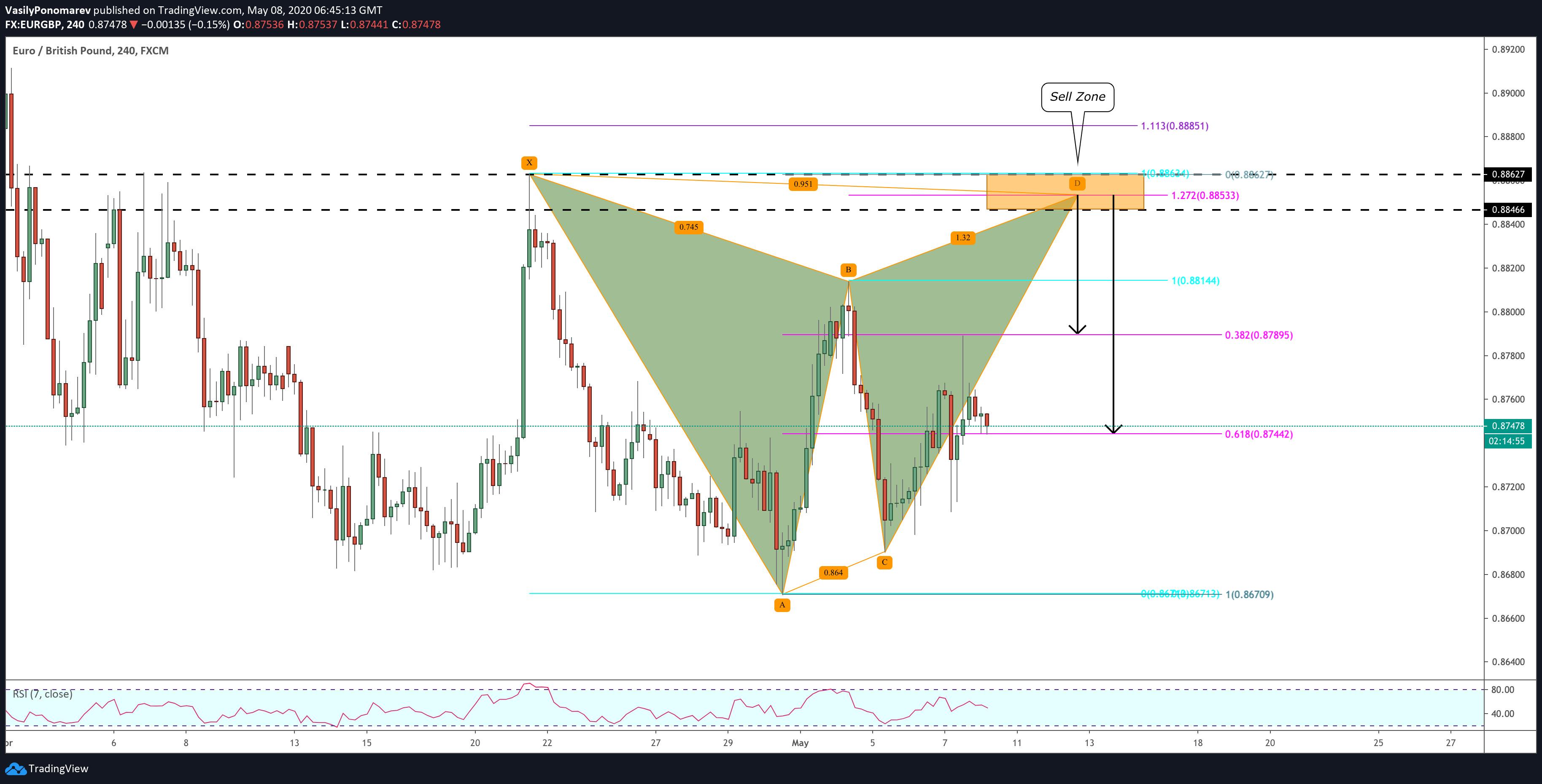  Chart Image