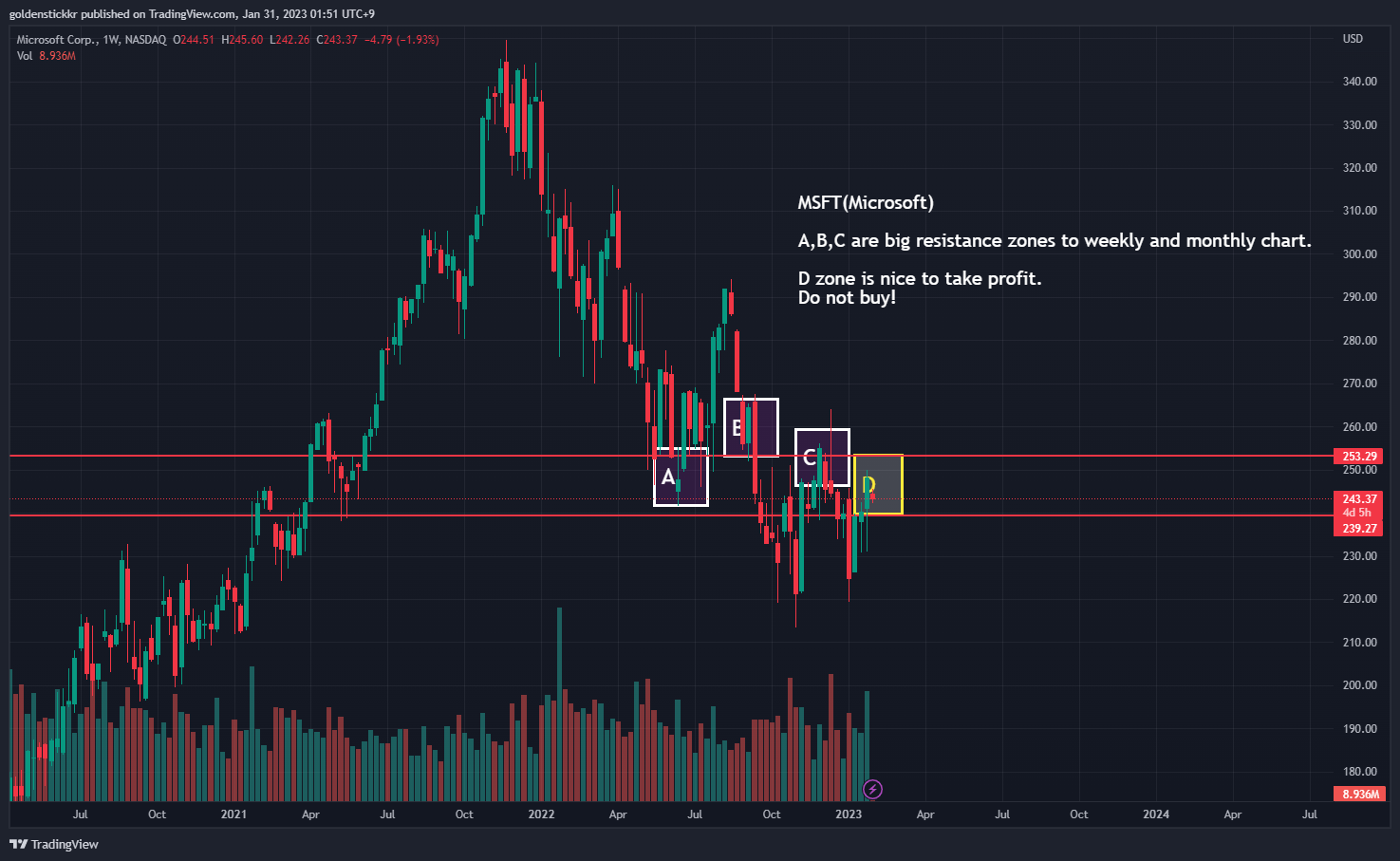NASDAQ:MSFT Chart Image by goldenstickkr