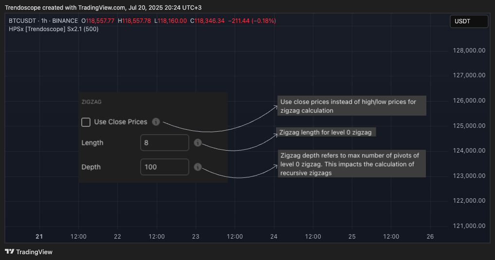 BINANCE:BTCUSDT Chart Image by Trendoscope