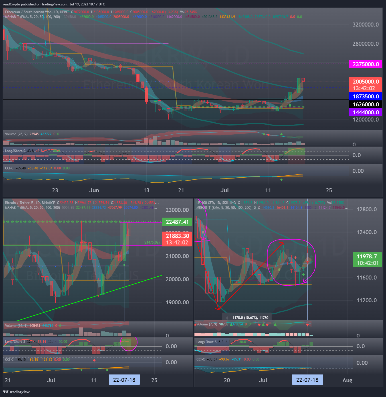 UPBIT:ETHKRW Chart Image by readCrypto