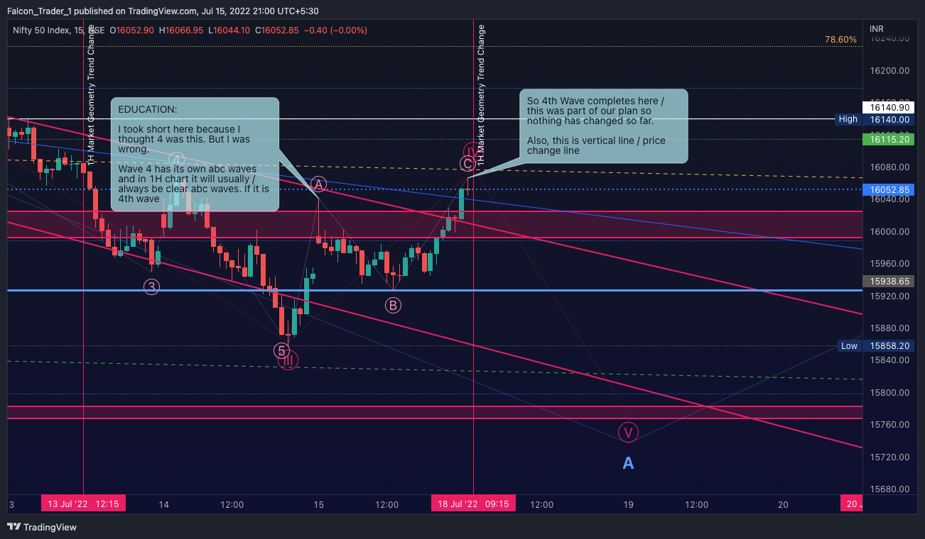 NSE:NIFTY Chart Image by Falcon_Trader_1