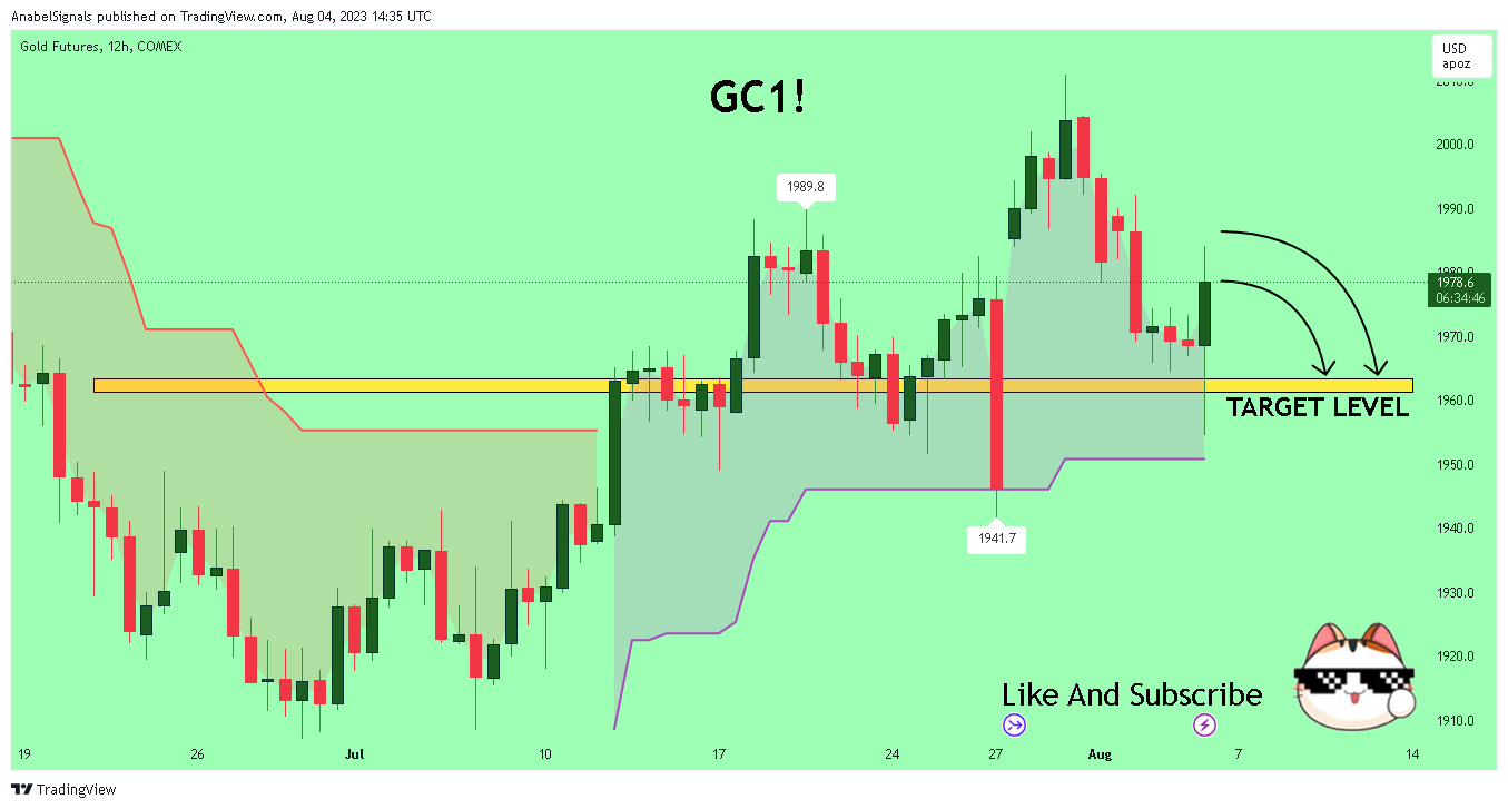 COMEX:GC1! Chart Image by AnabelSignals