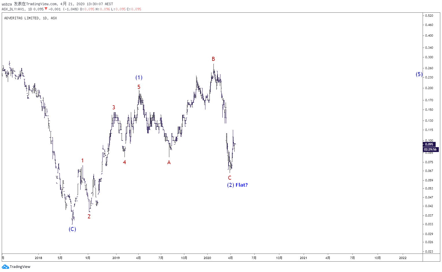  Chart Image