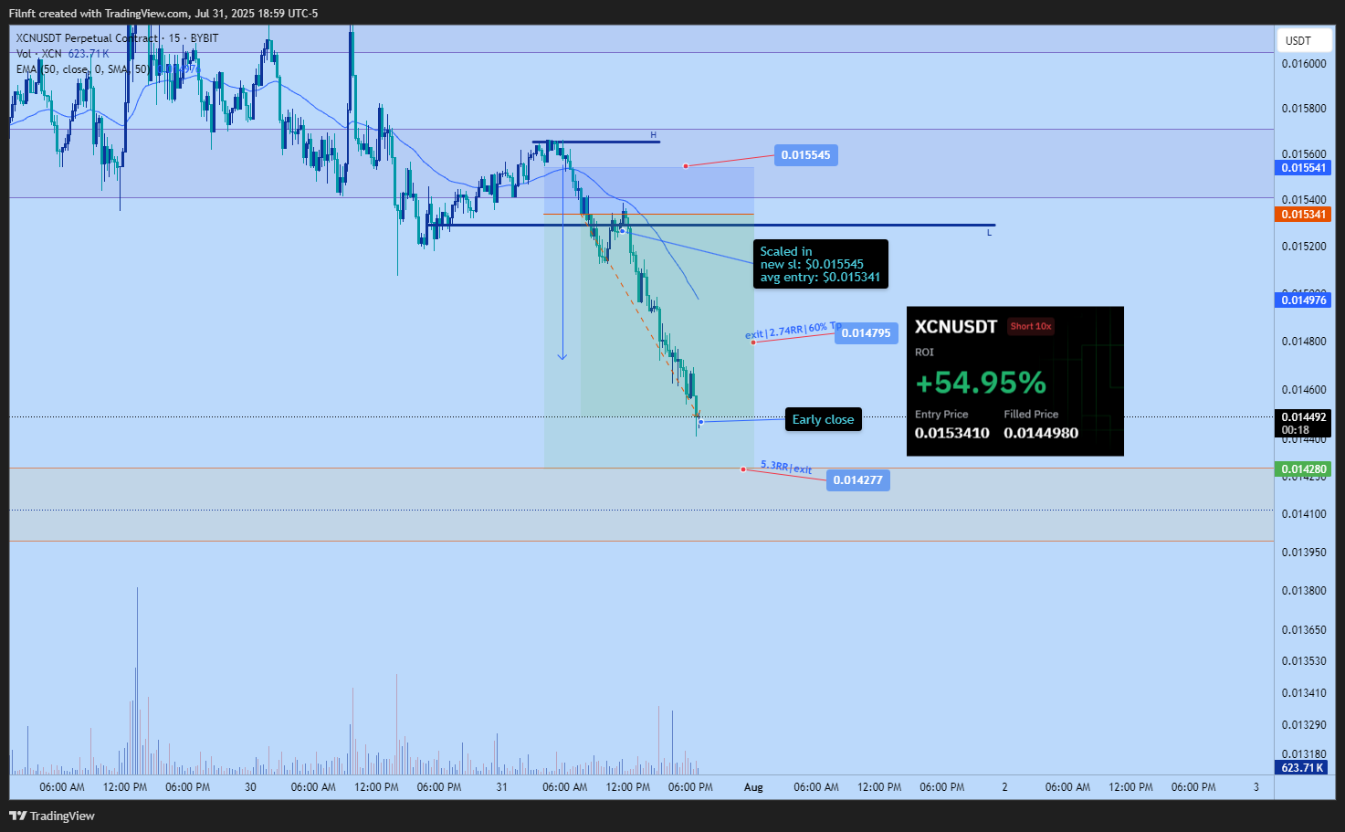 BYBIT:XCNUSDT.P Chart Image by Filnft