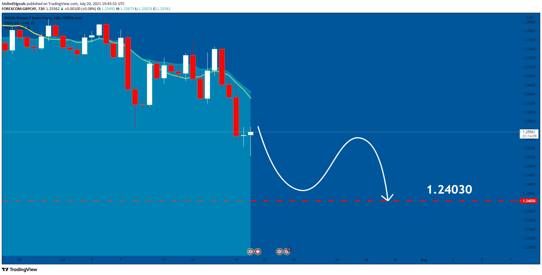  Chart Image
