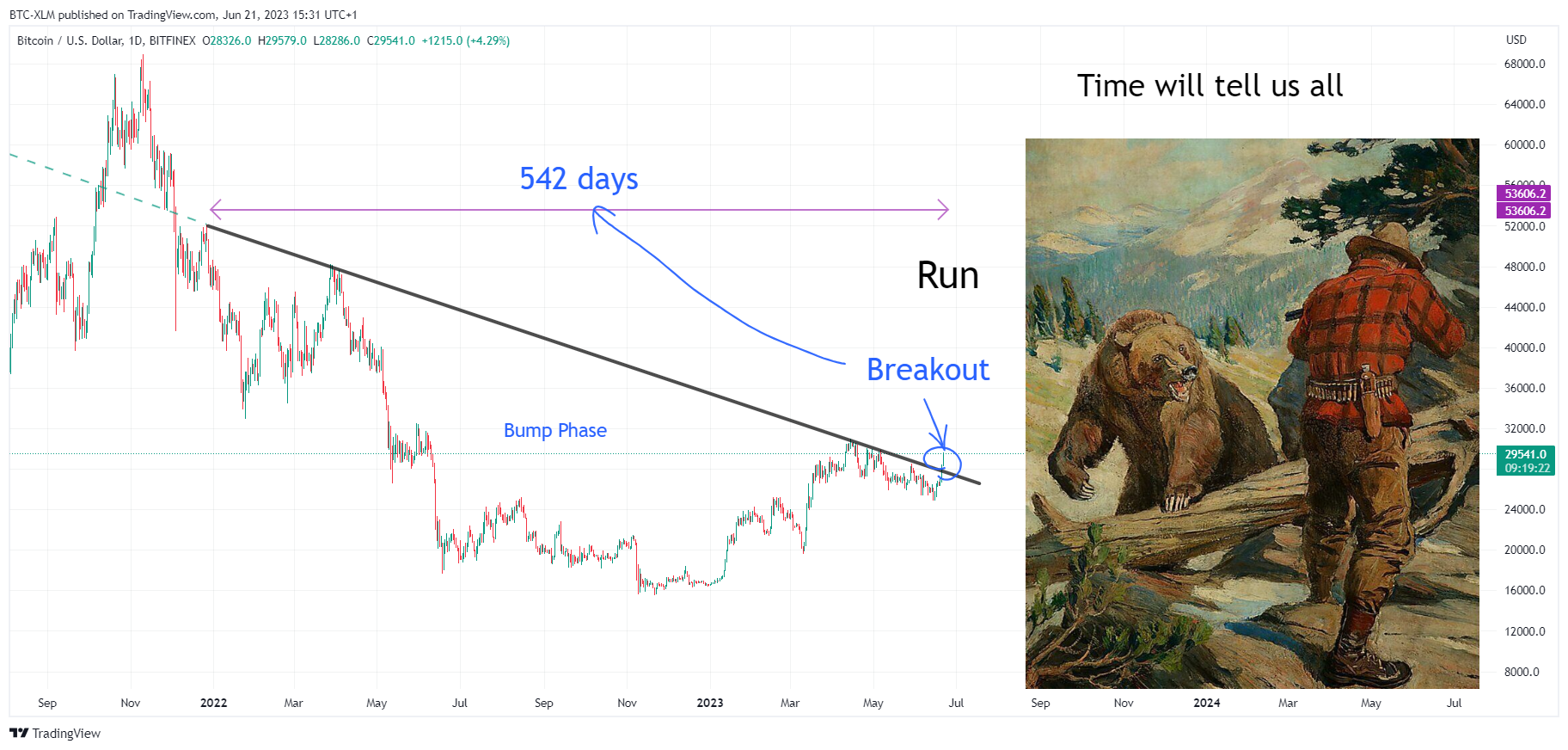 BITFINEX:BTCUSD Chart Image by BTC-XLM