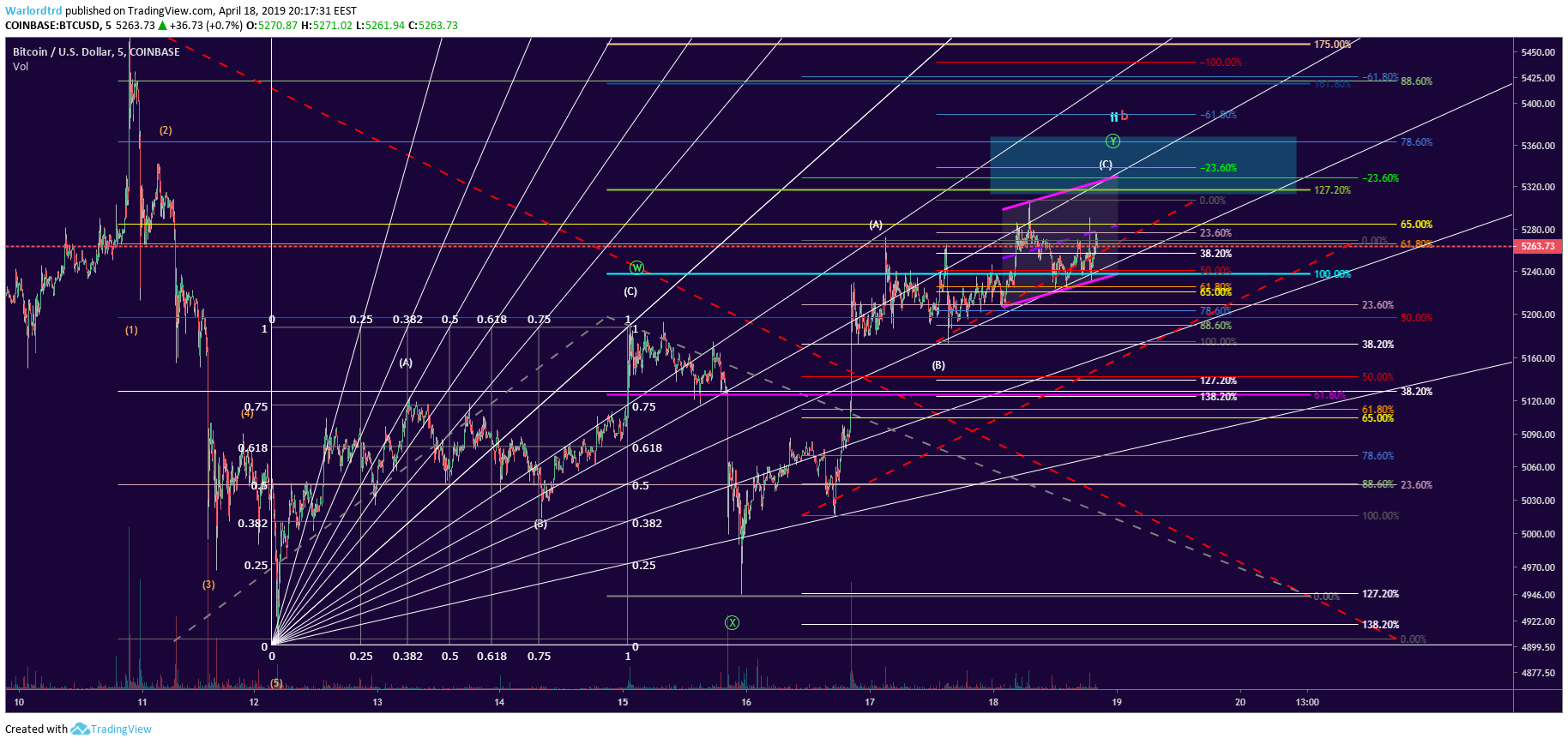  Chart Image