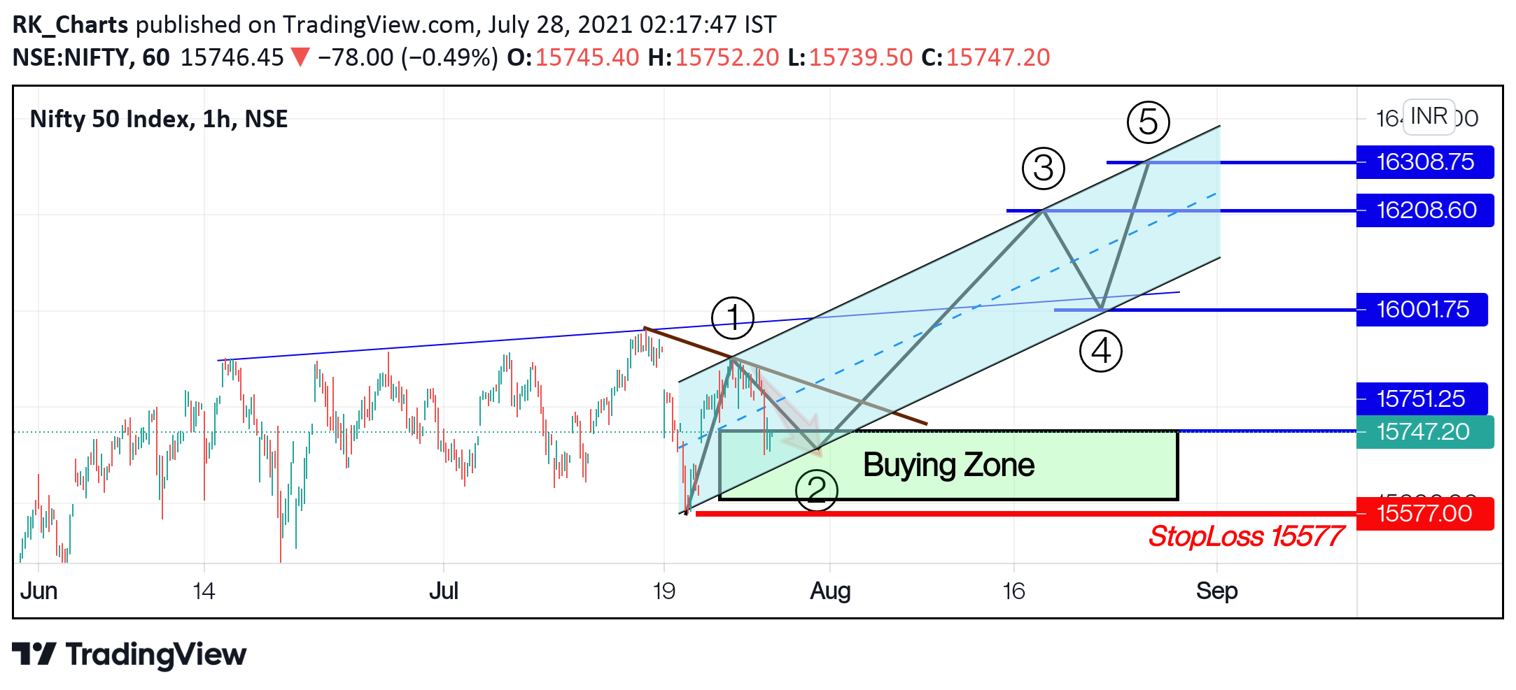  Chart Image