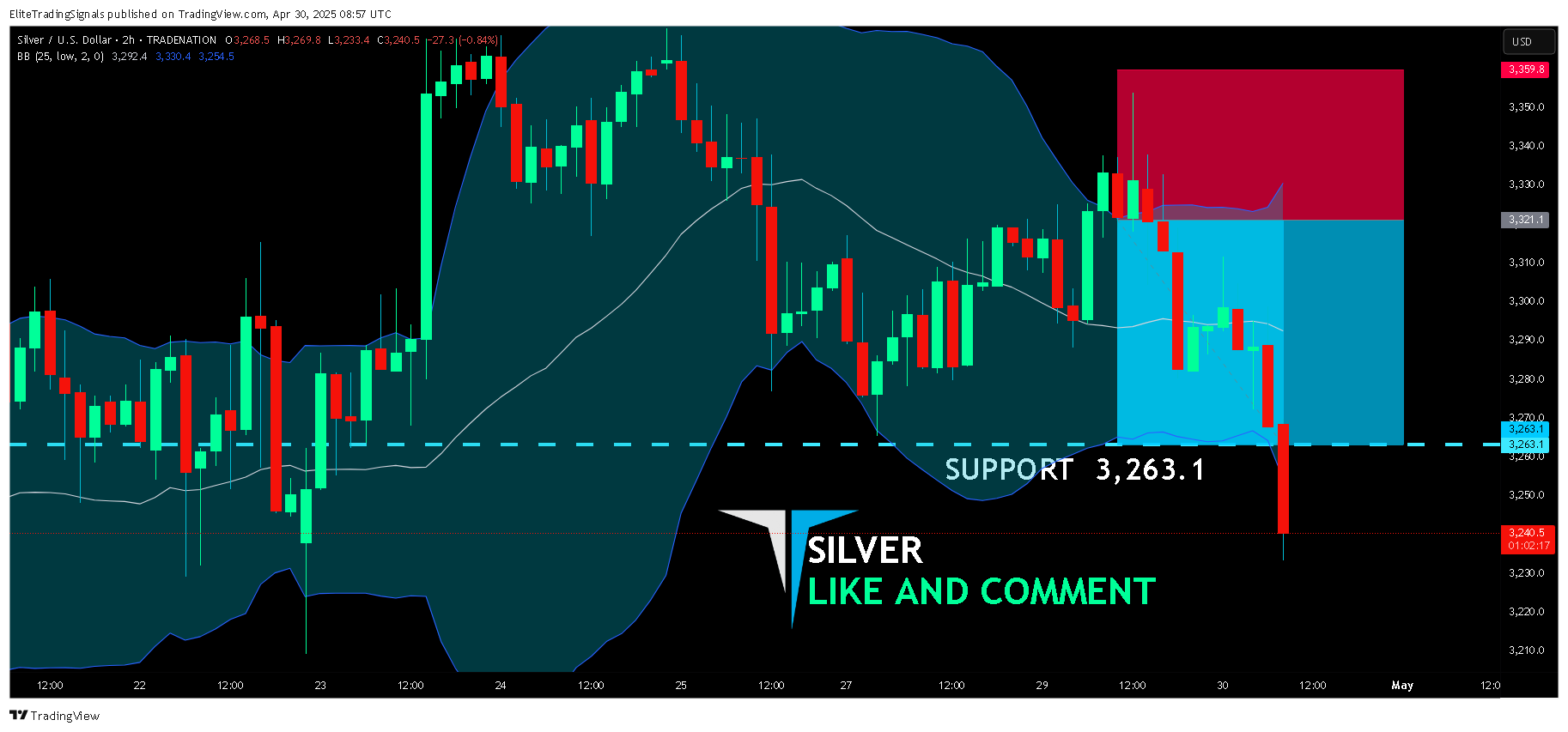TRADENATION:XAGUSD Chart Image by EliteTradingSignals