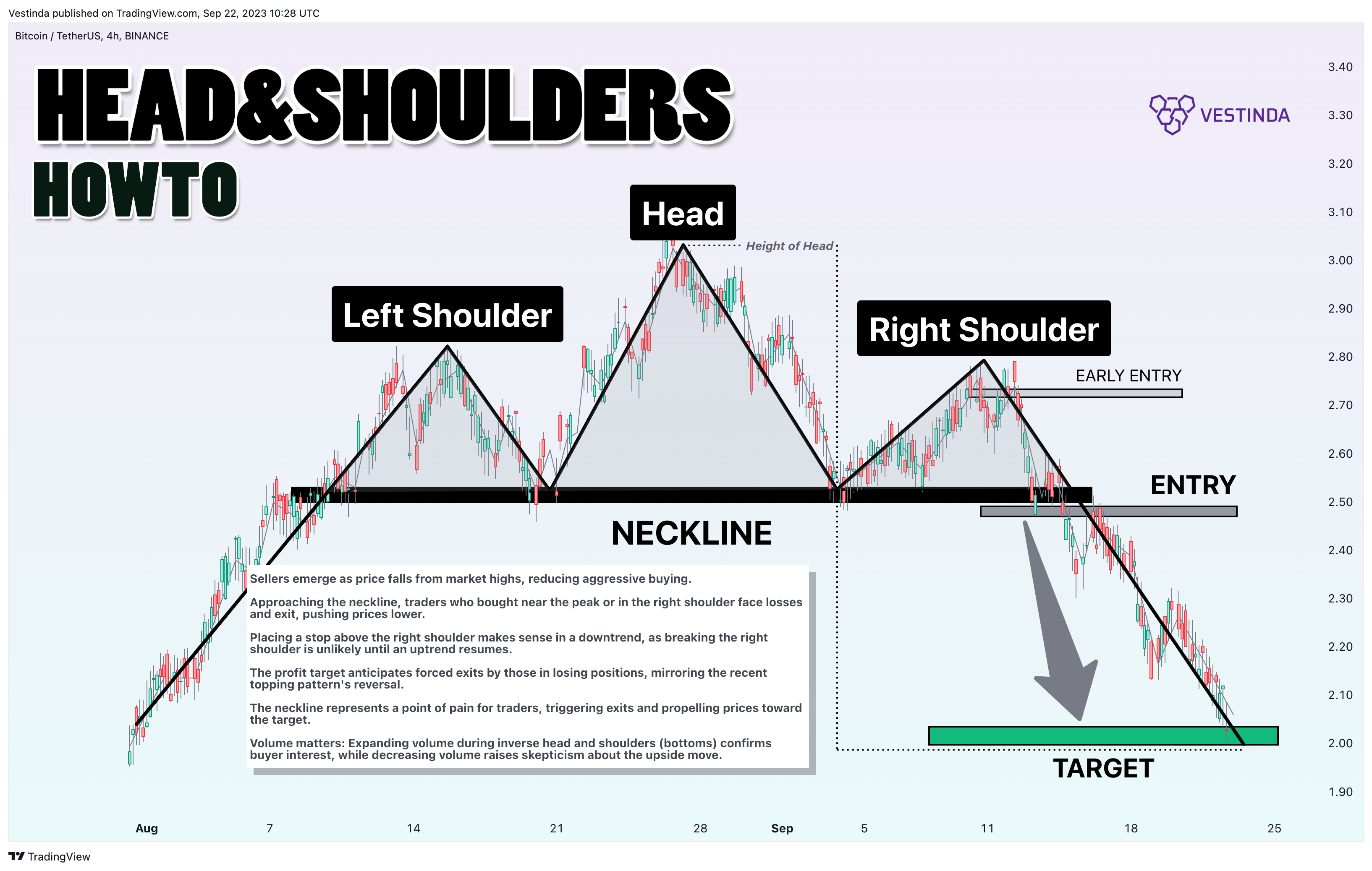 BINANCE:BTCUSDT Chart Image by Vestinda