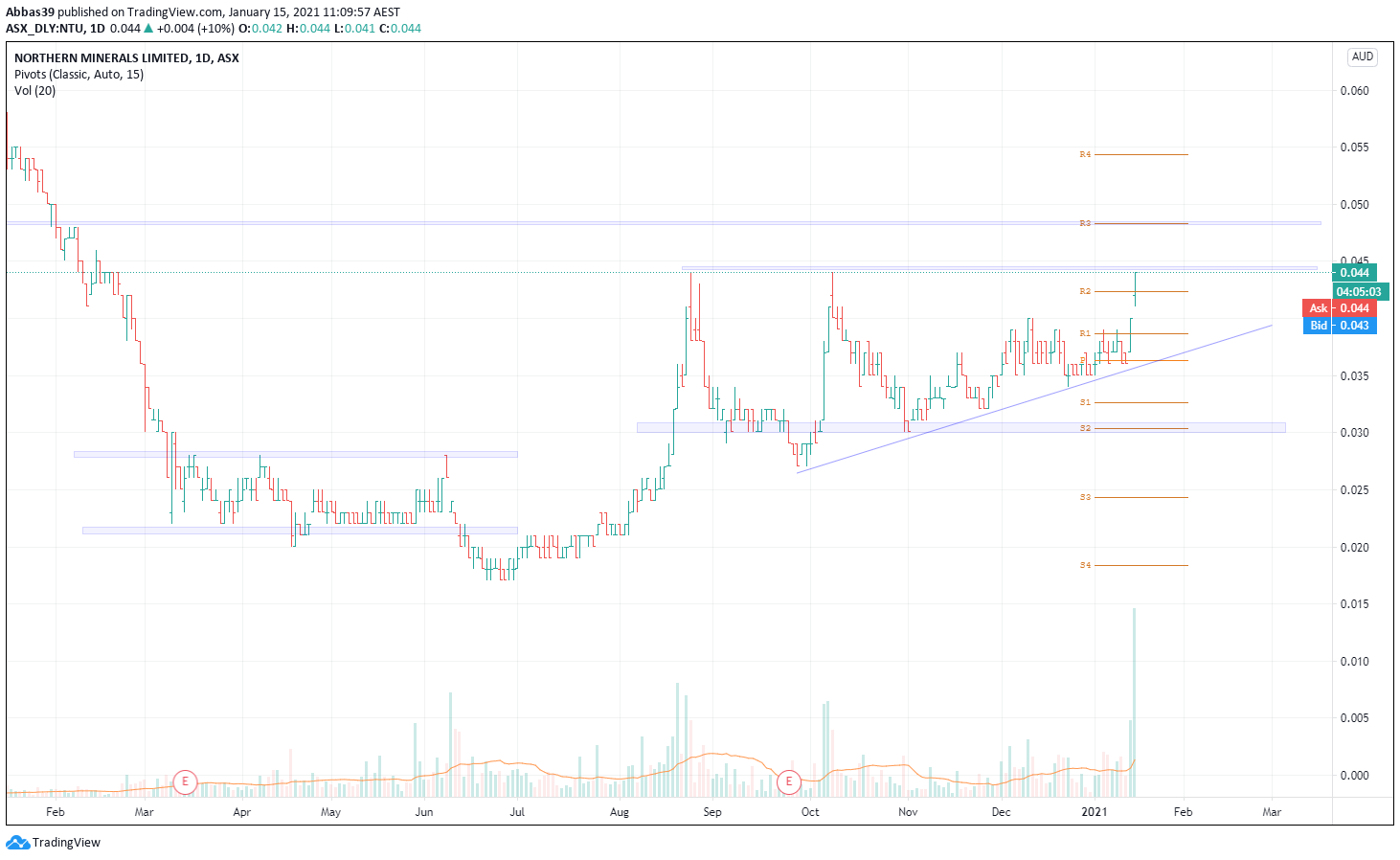  Chart Image