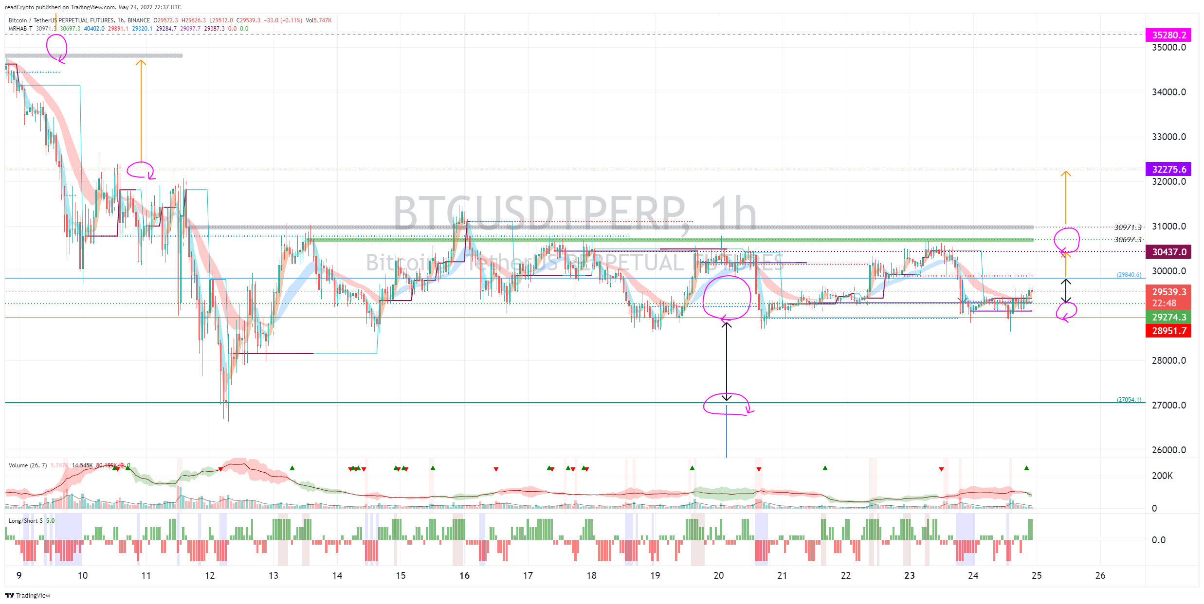 BINANCE:BTCUSDTPERP Chart Image by readCrypto