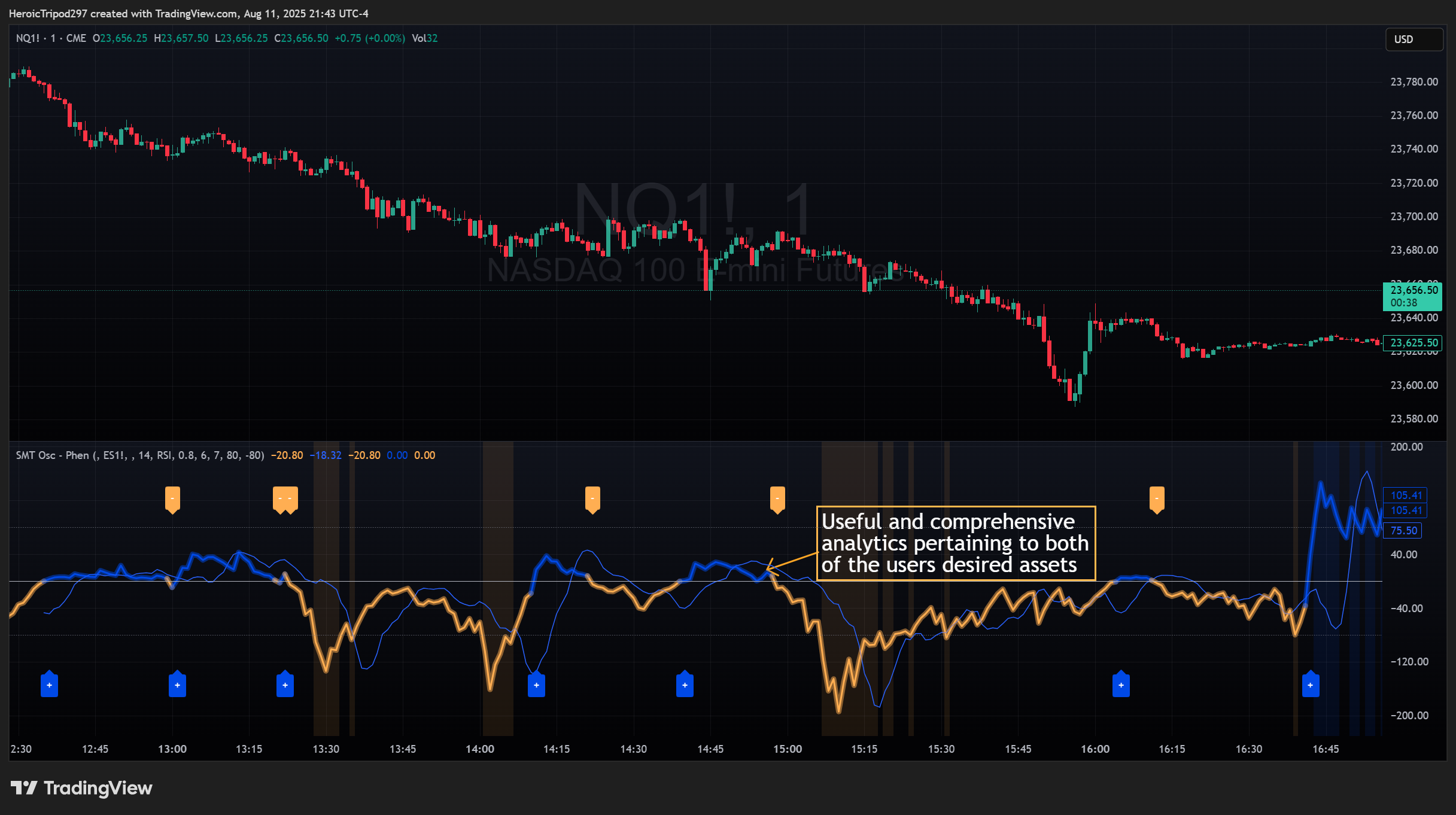 CME_MINI:NQ1! Chart Image by HeroicTripod297