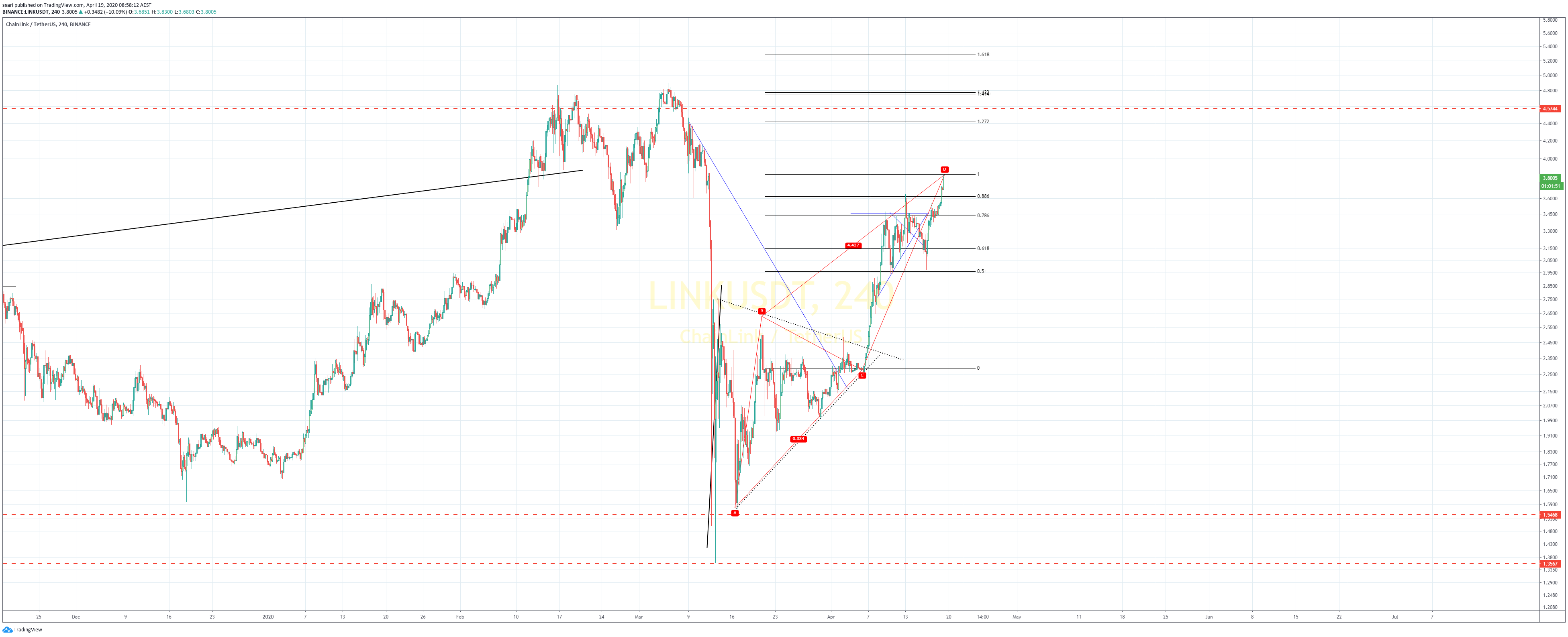  Chart Image