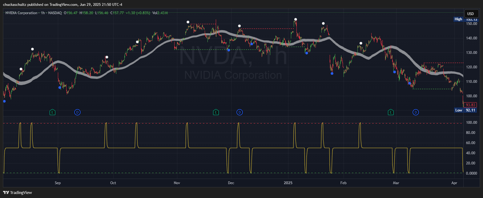 BATS:NVDA Chart Image by chuckaschultz