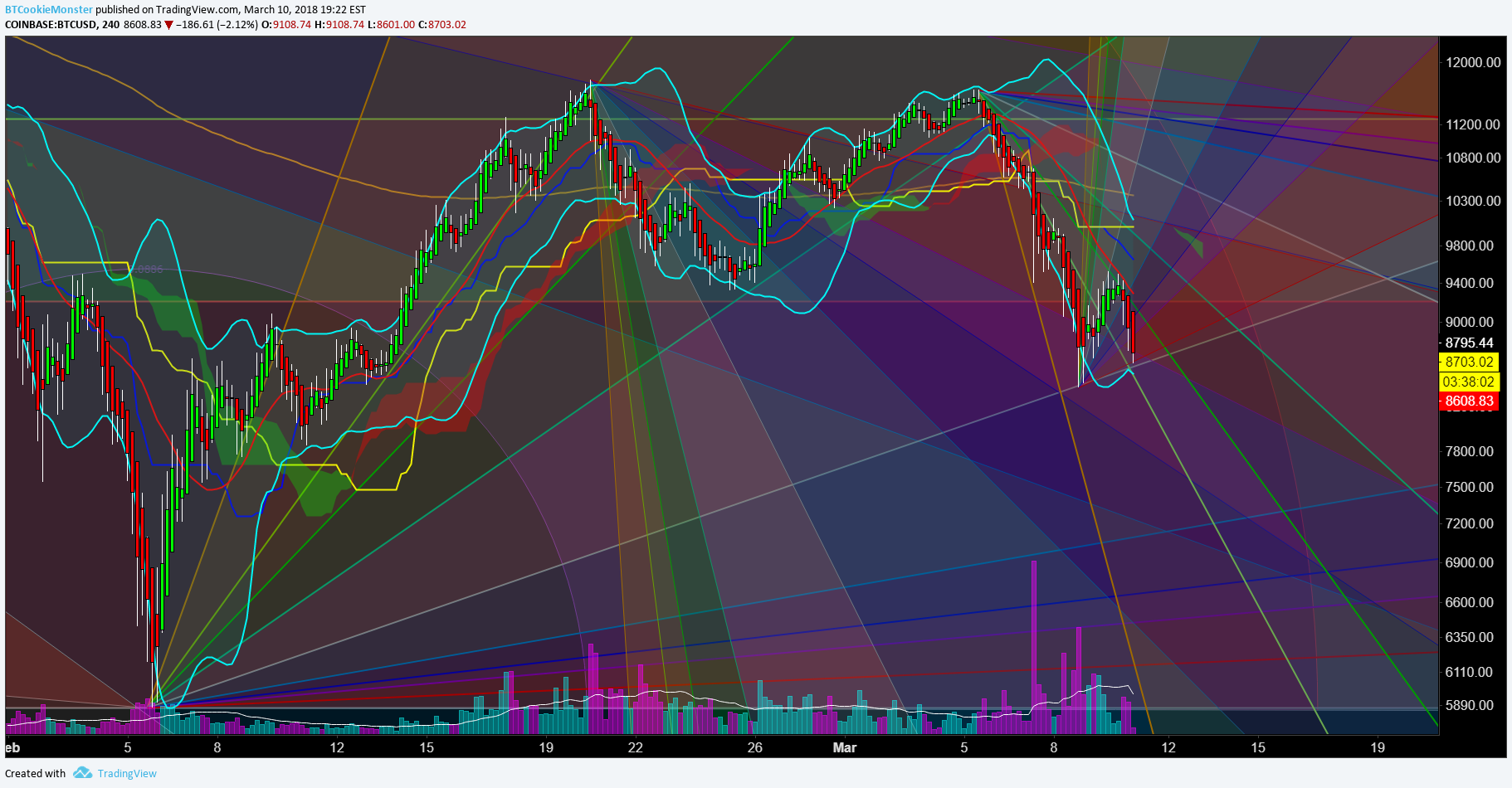  Chart Image