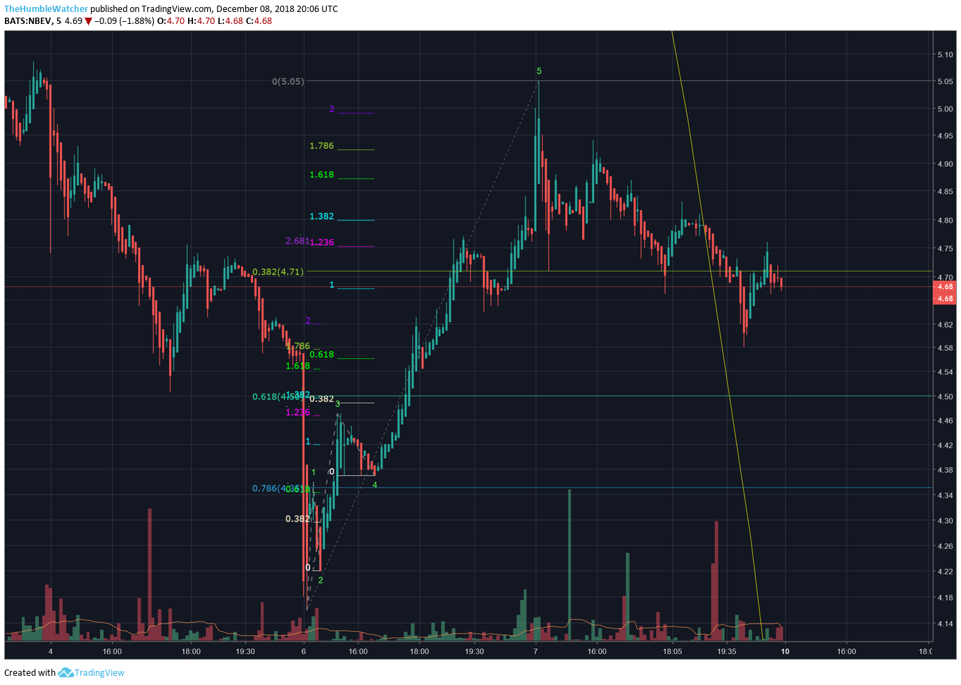  Chart Image