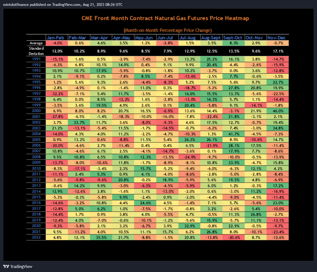 NYMEX:NG1! Chart Image by mintdotfinance