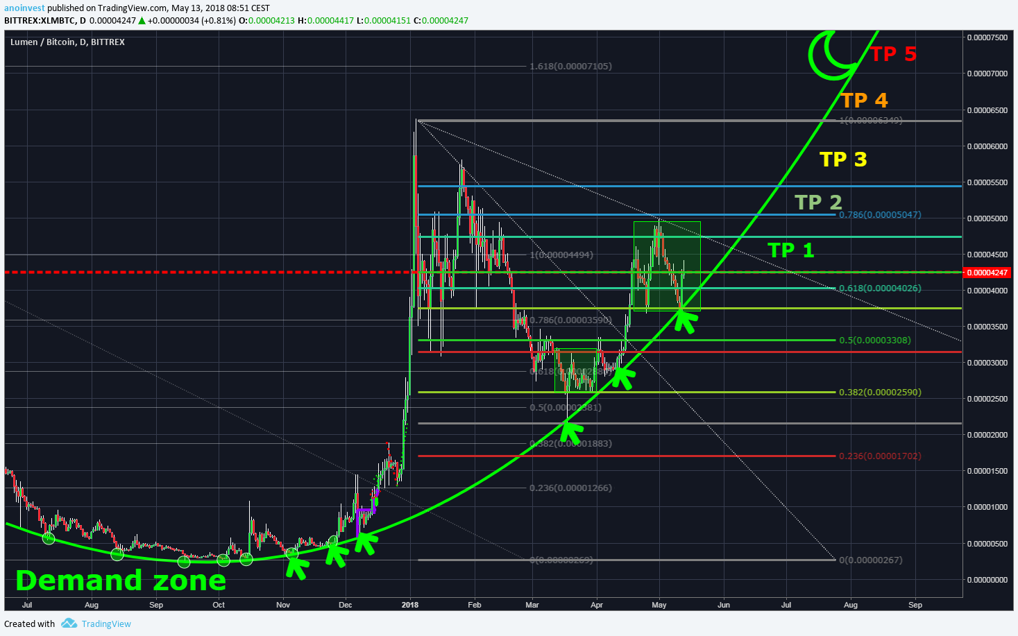  Chart Image
