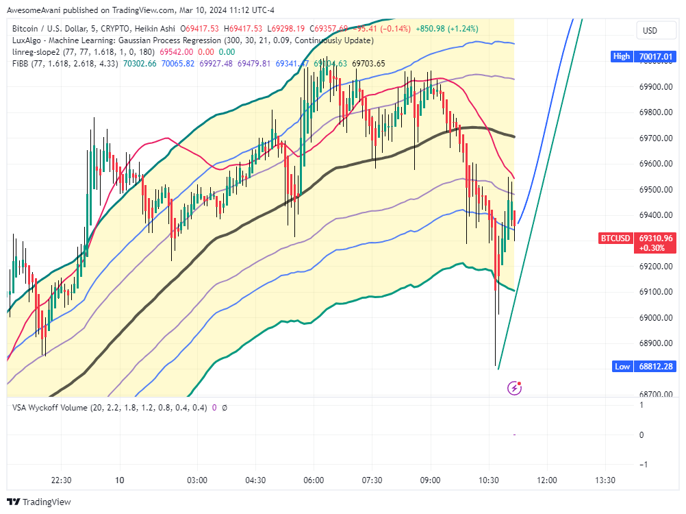 CRYPTO:BTCUSD Chart Image by AwesomeAvani