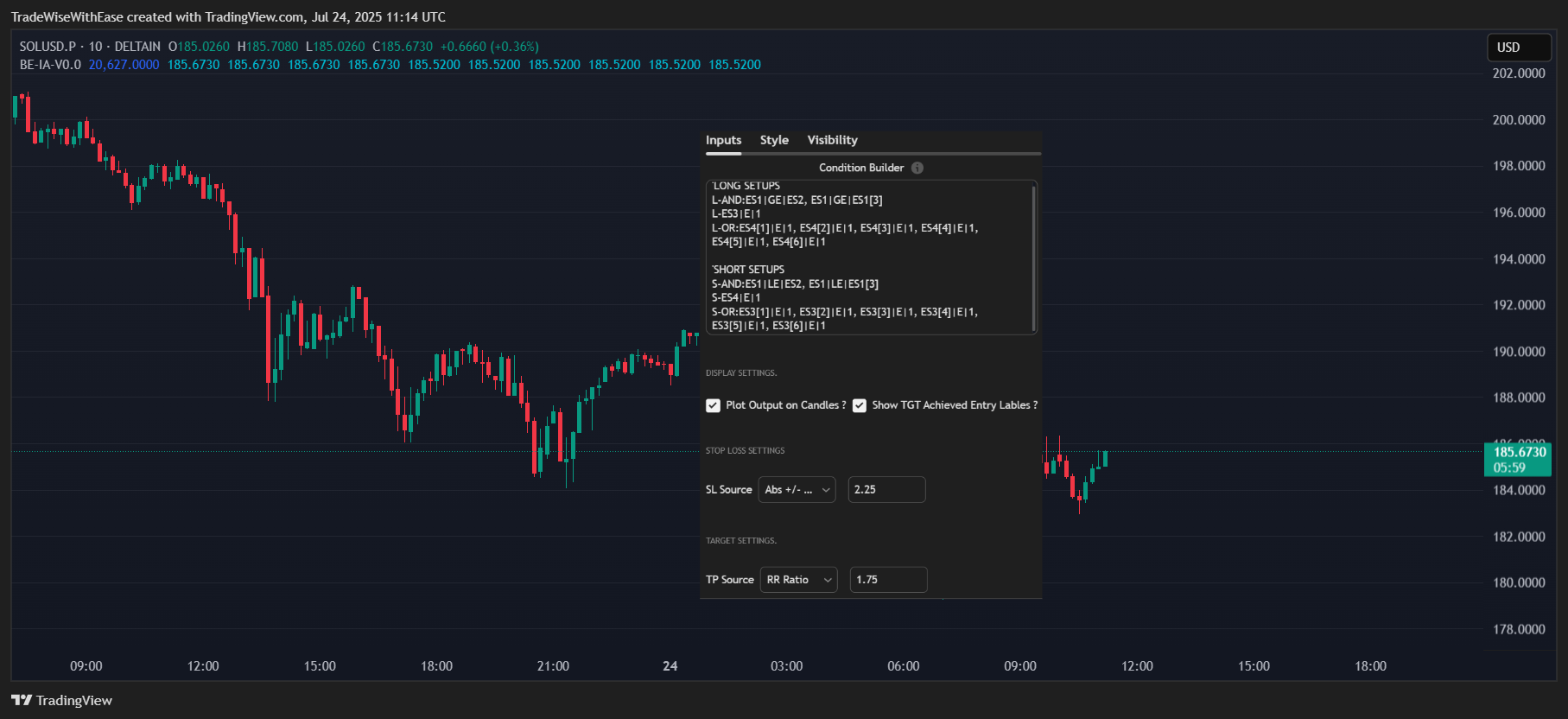 DELTAIN:SOLUSD.P Chart Image by TradeWiseWithEase
