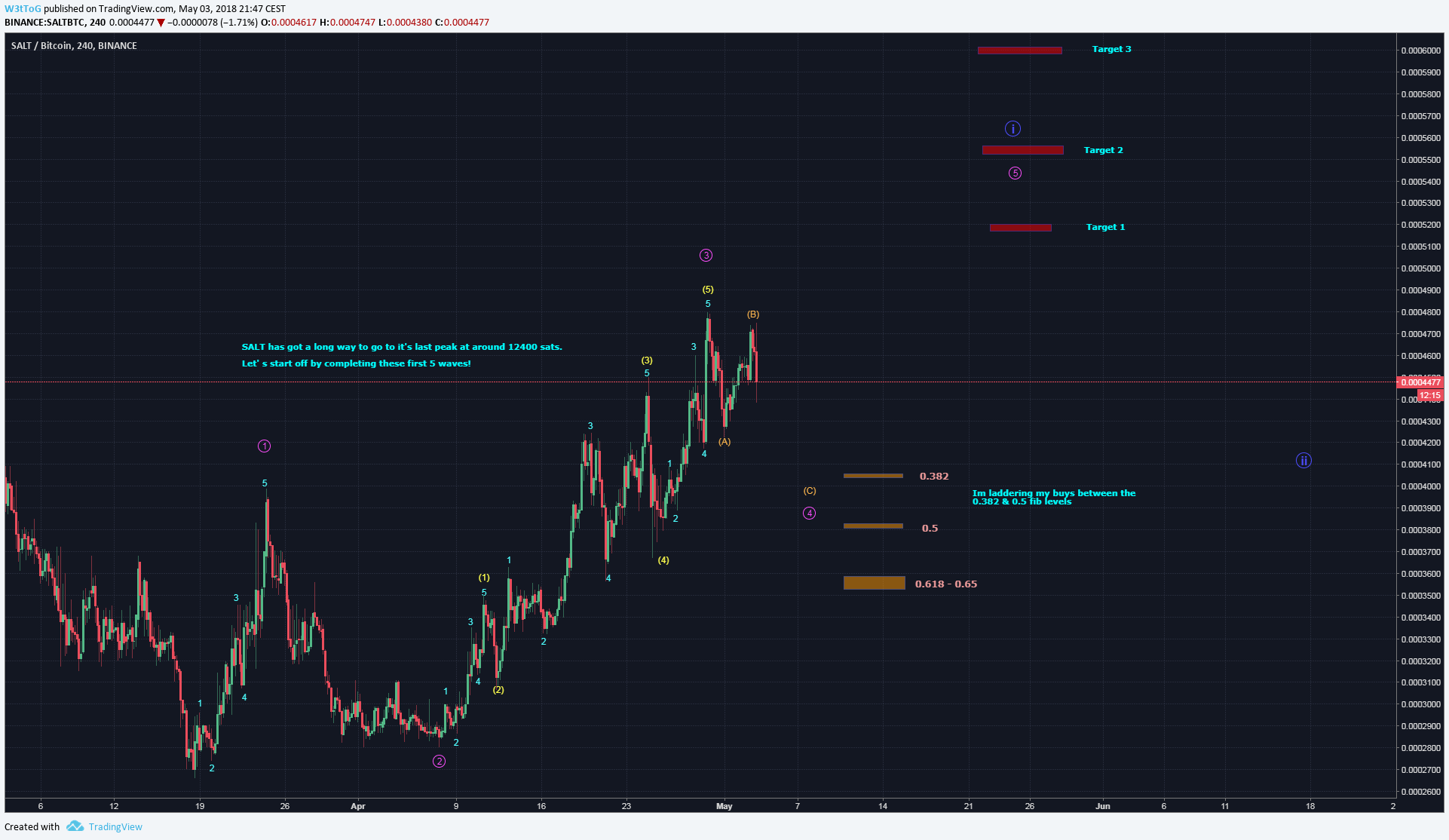  Chart Image