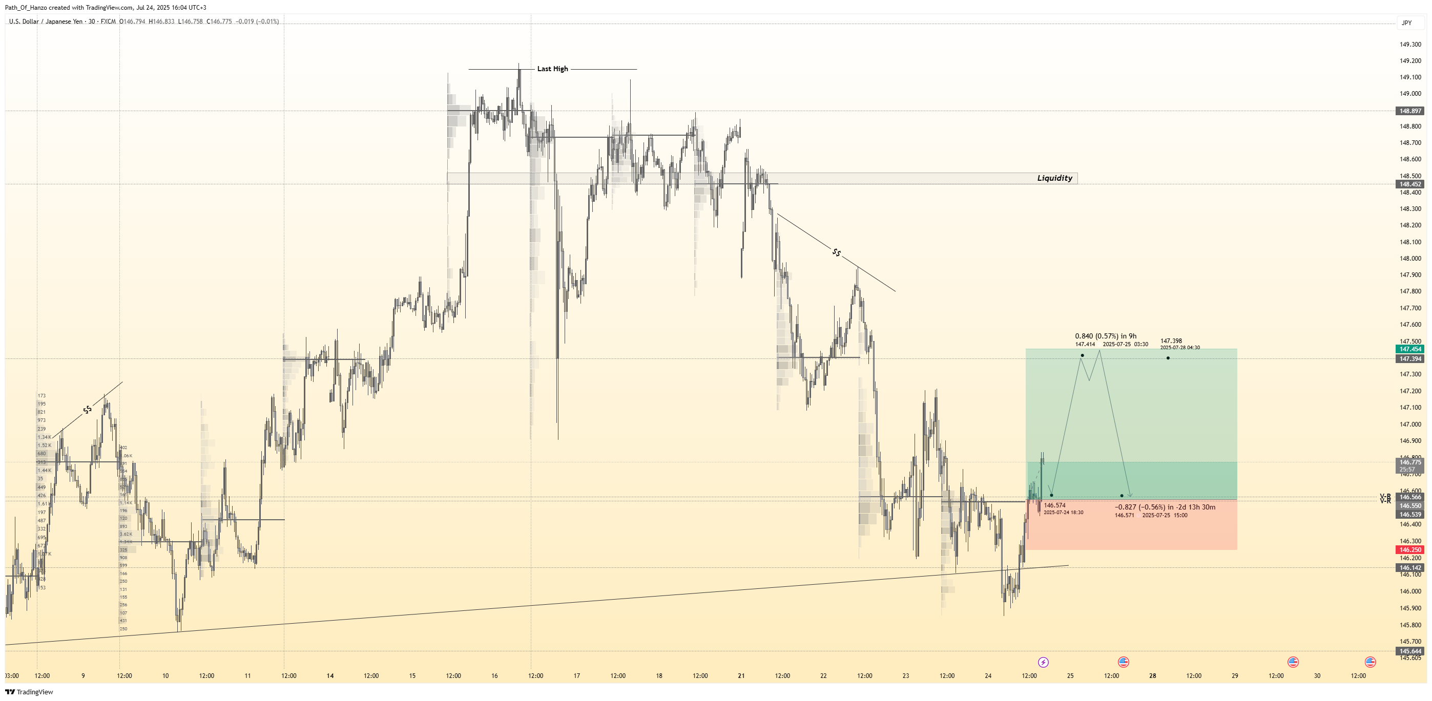 FX:USDJPY Chart Image by Path_Of_Hanzo