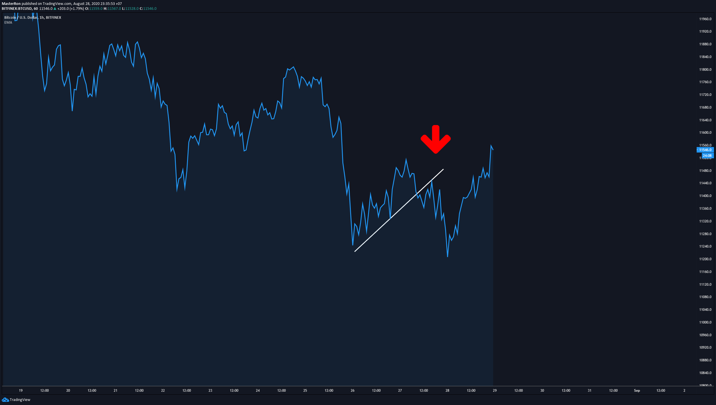  Chart Image