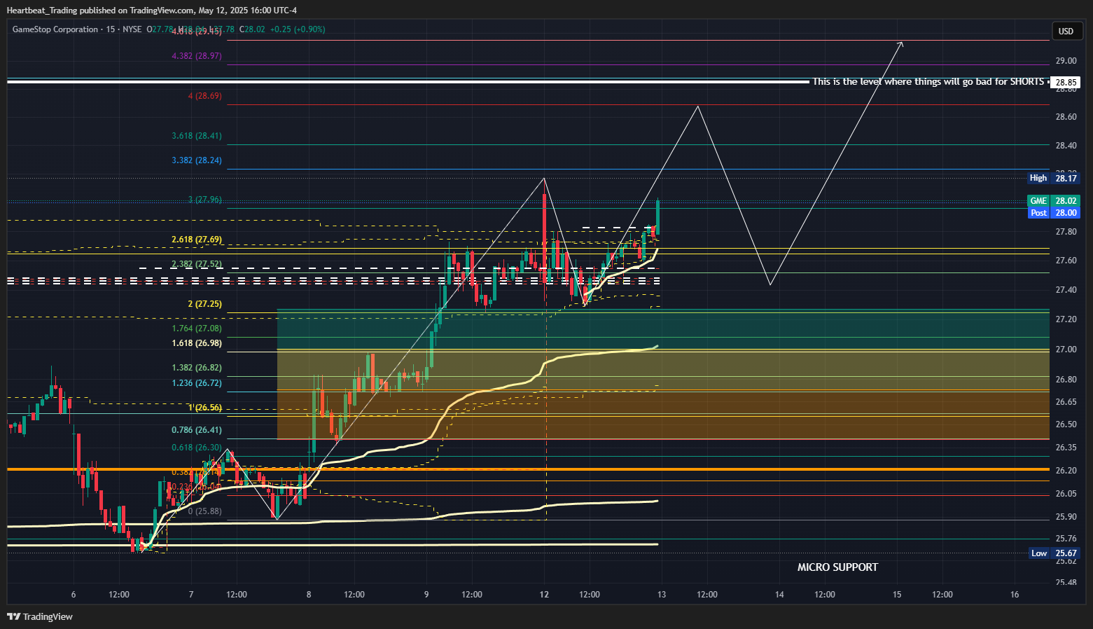 BATS:GME Chart Image by Heartbeat_Trading