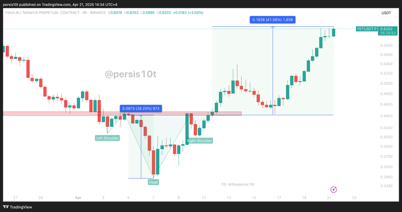 BINANCE:FETUSDT.P Chart Image by persis10t