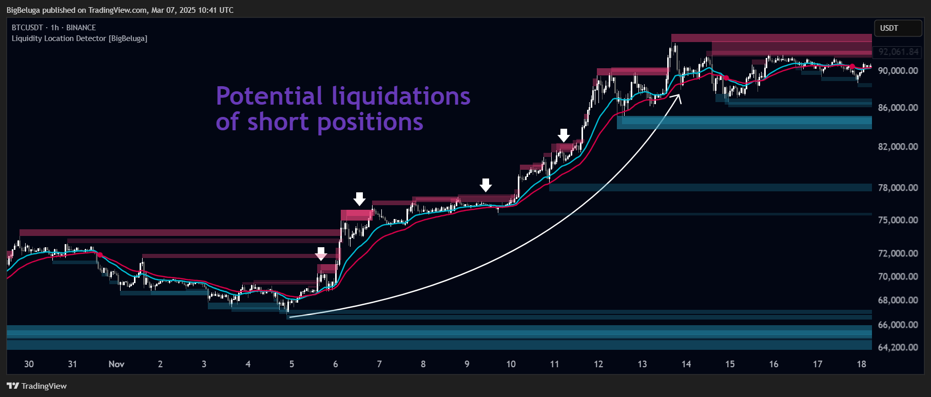 BINANCE:BTCUSDT Chart Image by BigBeluga